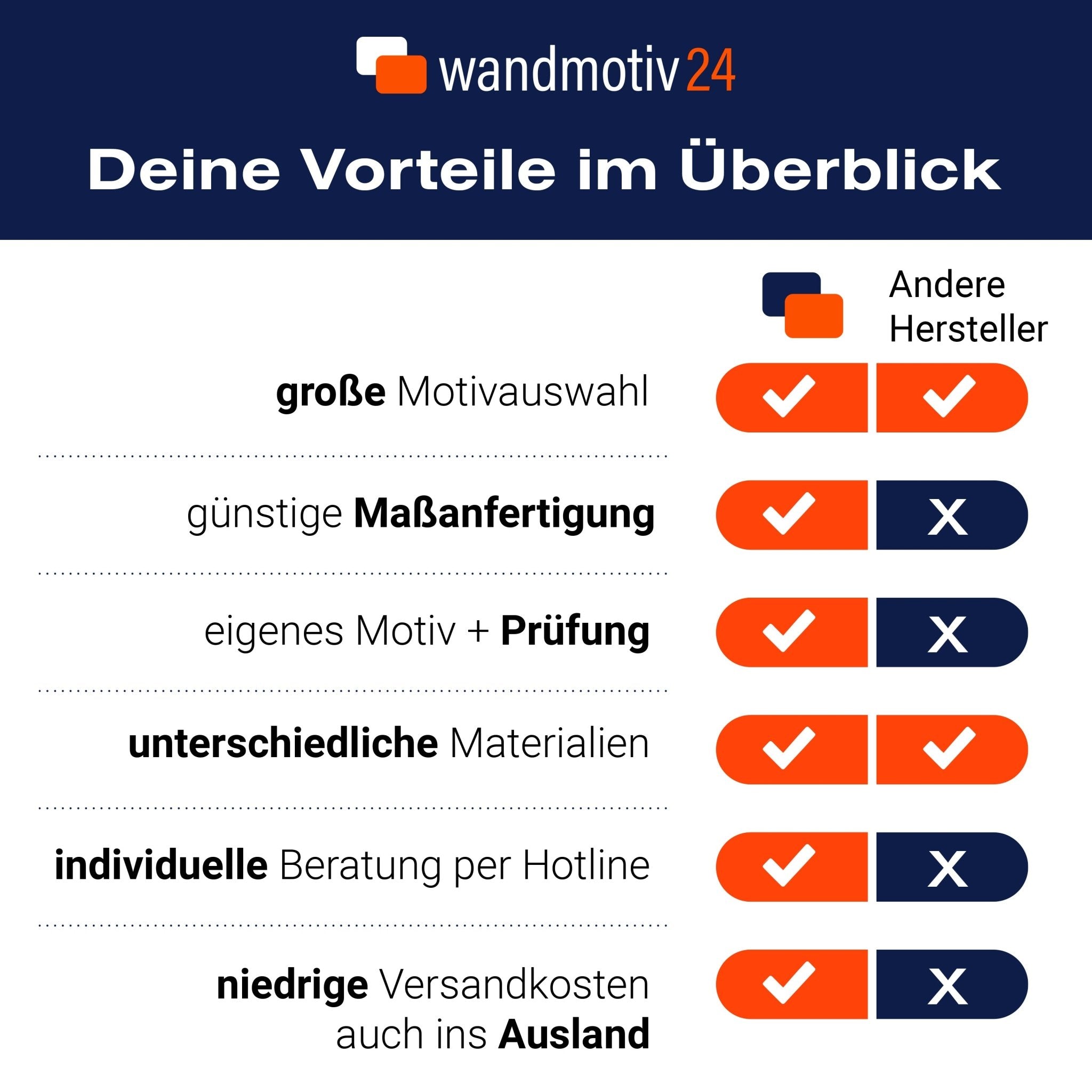 Türtapete Weg zum Strand, Seil, Meer, Düne, Schilf M1301 - Bild 11 Türtapete Weg zum Strand, Seil, Meer, Düne, Schilf M1301 - Bild 11