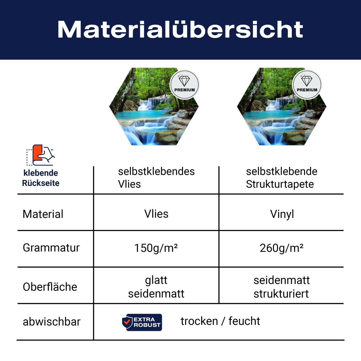 Hexagon-Fototapete Wasserfall im Wald M0001 - Bild 8 Hexagon-Fototapete Wasserfall im Wald M0001 - Bild 8