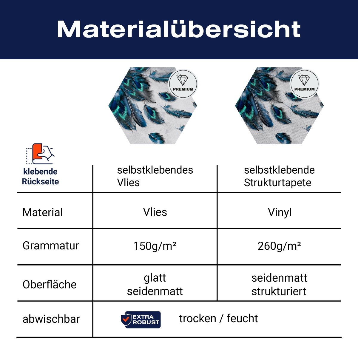 Hexagon-Fototapete Pfauenfedern M0008 - Bild 8 Hexagon-Fototapete Pfauenfedern M0008 - Bild 8