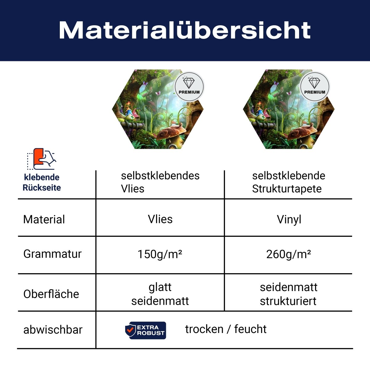 Hexagon-Fototapete Märchenwald mit Pilzhäusern M0010 - Bild 8 Hexagon-Fototapete Märchenwald mit Pilzhäusern M0010 - Bild 8