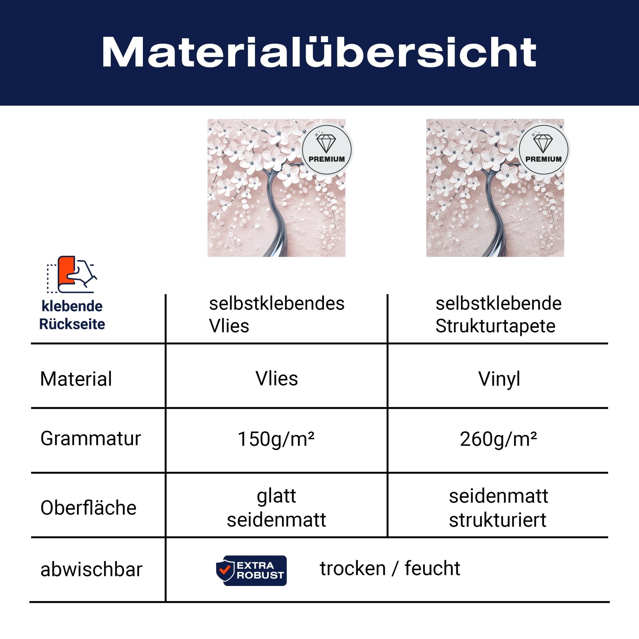 Quadratische Fototapete Baum mit Blüten M0019 - Bild 8 Quadratische Fototapete Baum mit Blüten M0019 - Bild 8