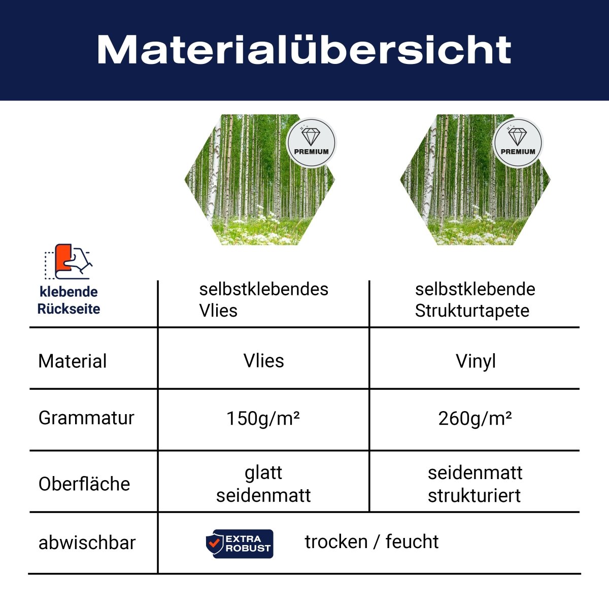 Hexagon-Fototapete Birkenwald mit Blumenwiese M0024 - Bild 8 Hexagon-Fototapete Birkenwald mit Blumenwiese M0024 - Bild 8
