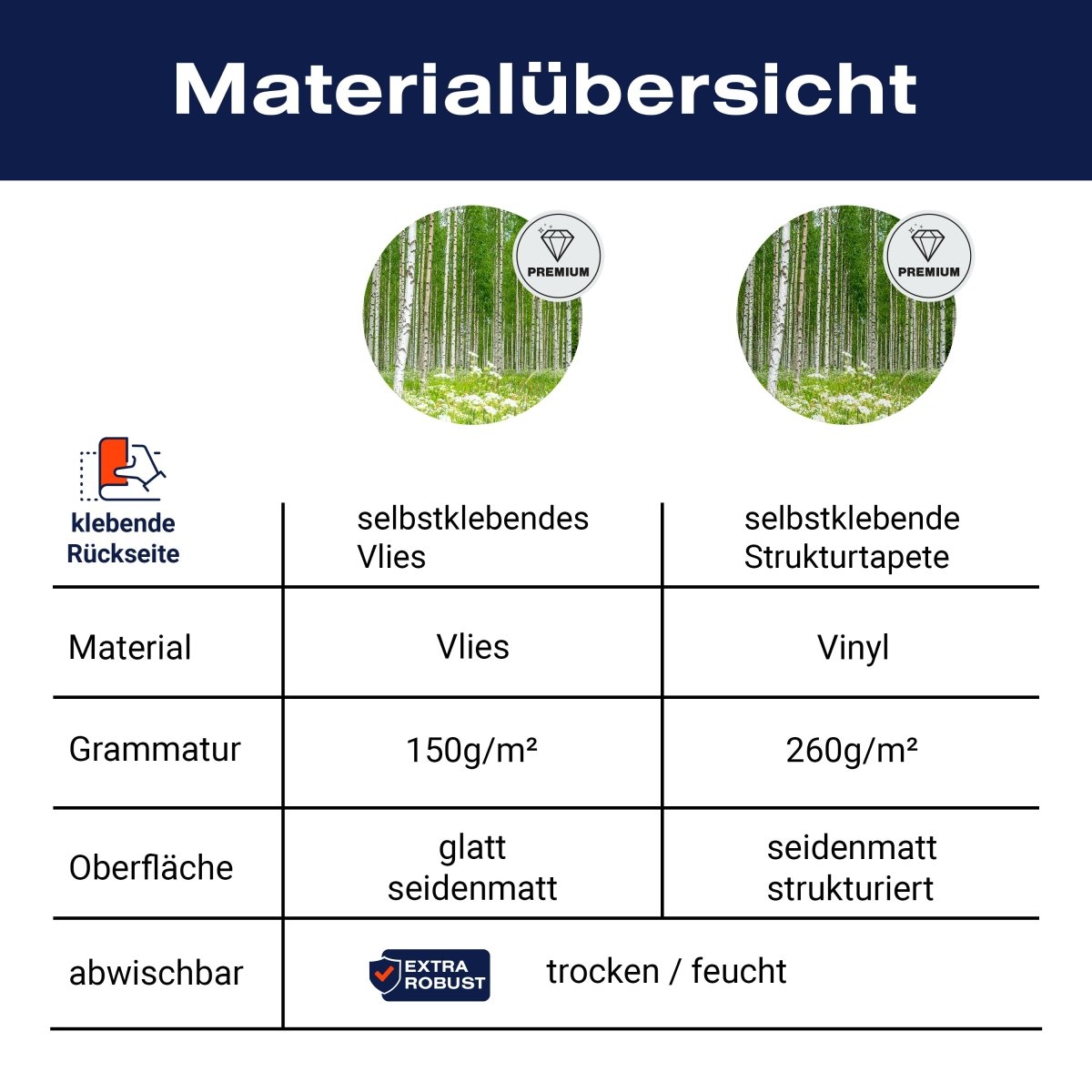 Runde Fototapete Birkenwald mit Blumenwiese M0024 - Bild 8 Runde Fototapete Birkenwald mit Blumenwiese M0024 - Bild 8