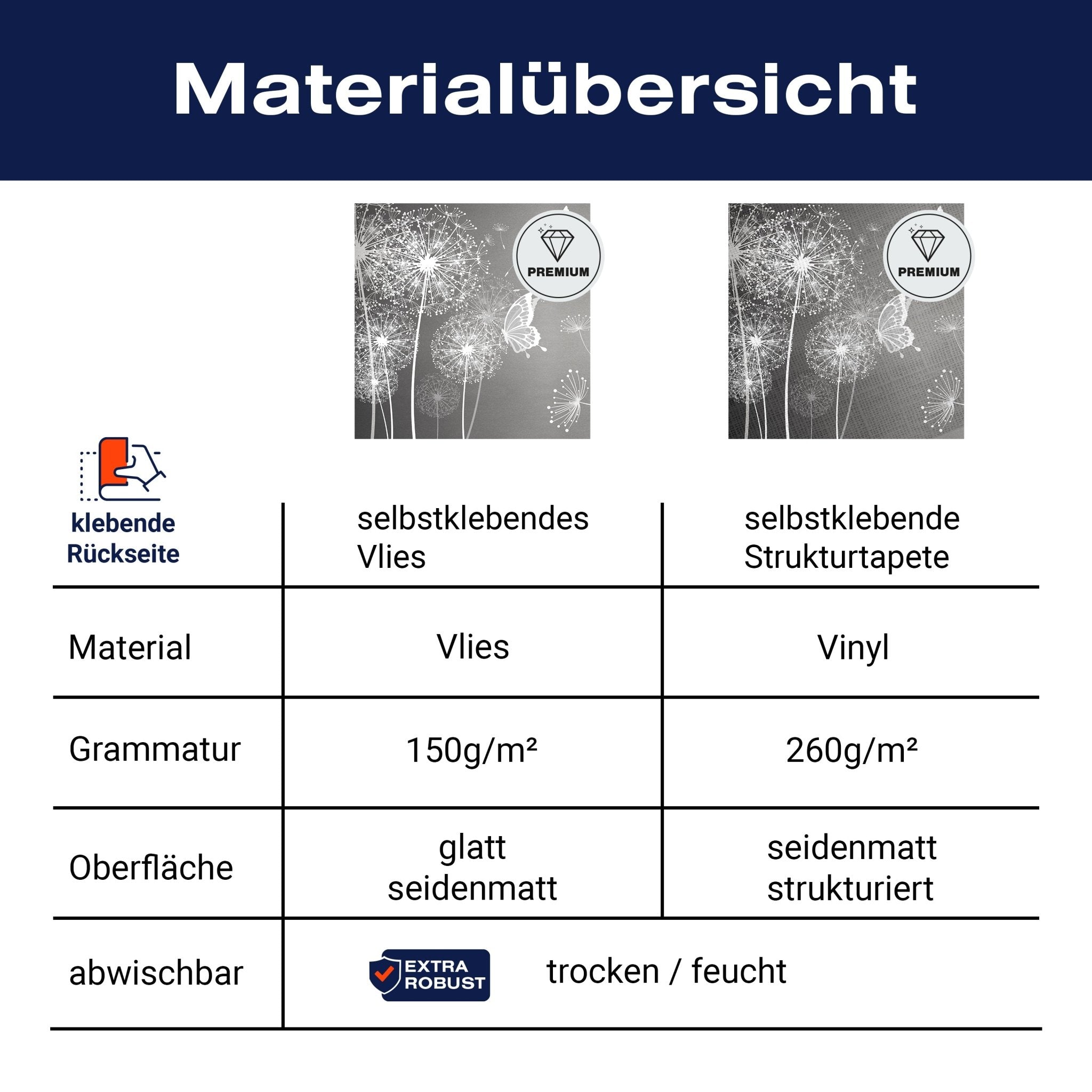 Quadratische Fototapete Pusteblumen mit Schmetterlingen M0029 - Bild 8 Quadratische Fototapete Pusteblumen mit Schmetterlingen M0029 - Bild 8