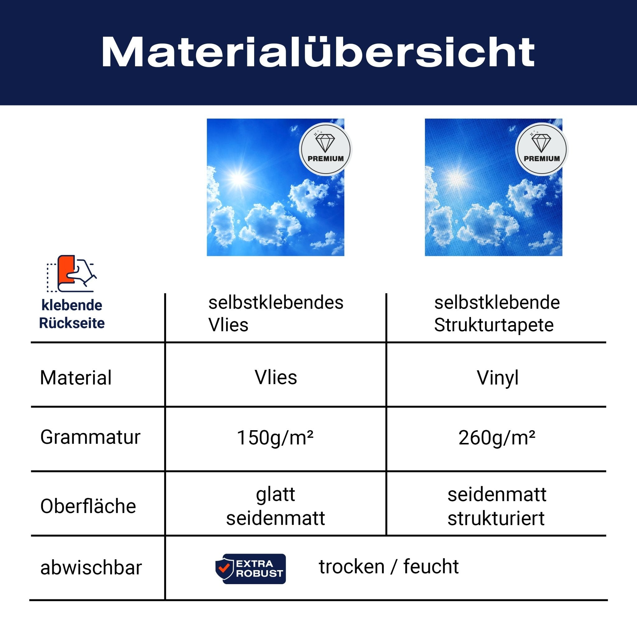 Quadratische Fototapete Sommerhimmel M0044 - Bild 8 Quadratische Fototapete Sommerhimmel M0044 - Bild 8