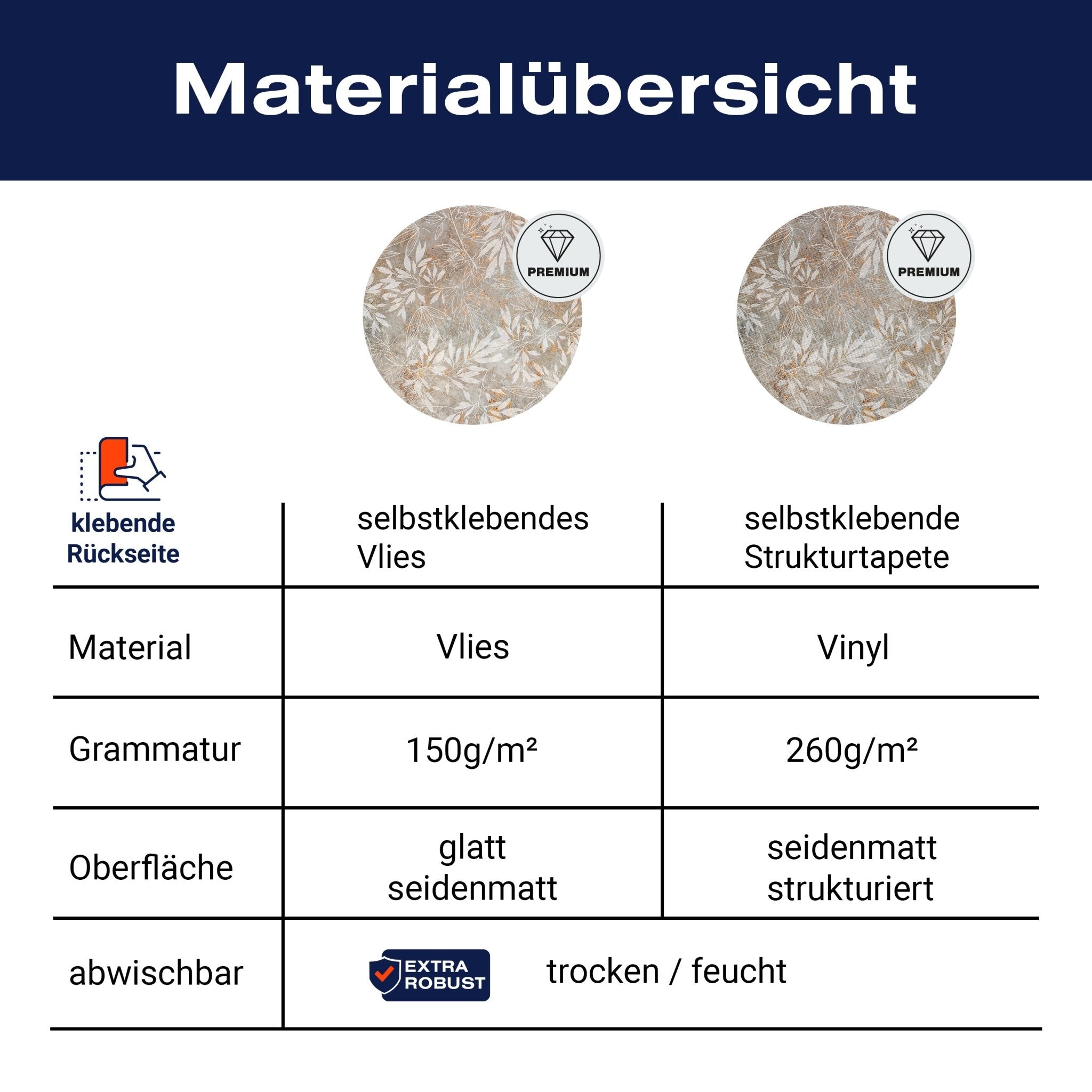 Runde Fototapete Vintage Blätter M0049 - Bild 8 Runde Fototapete Vintage Blätter M0049 - Bild 8