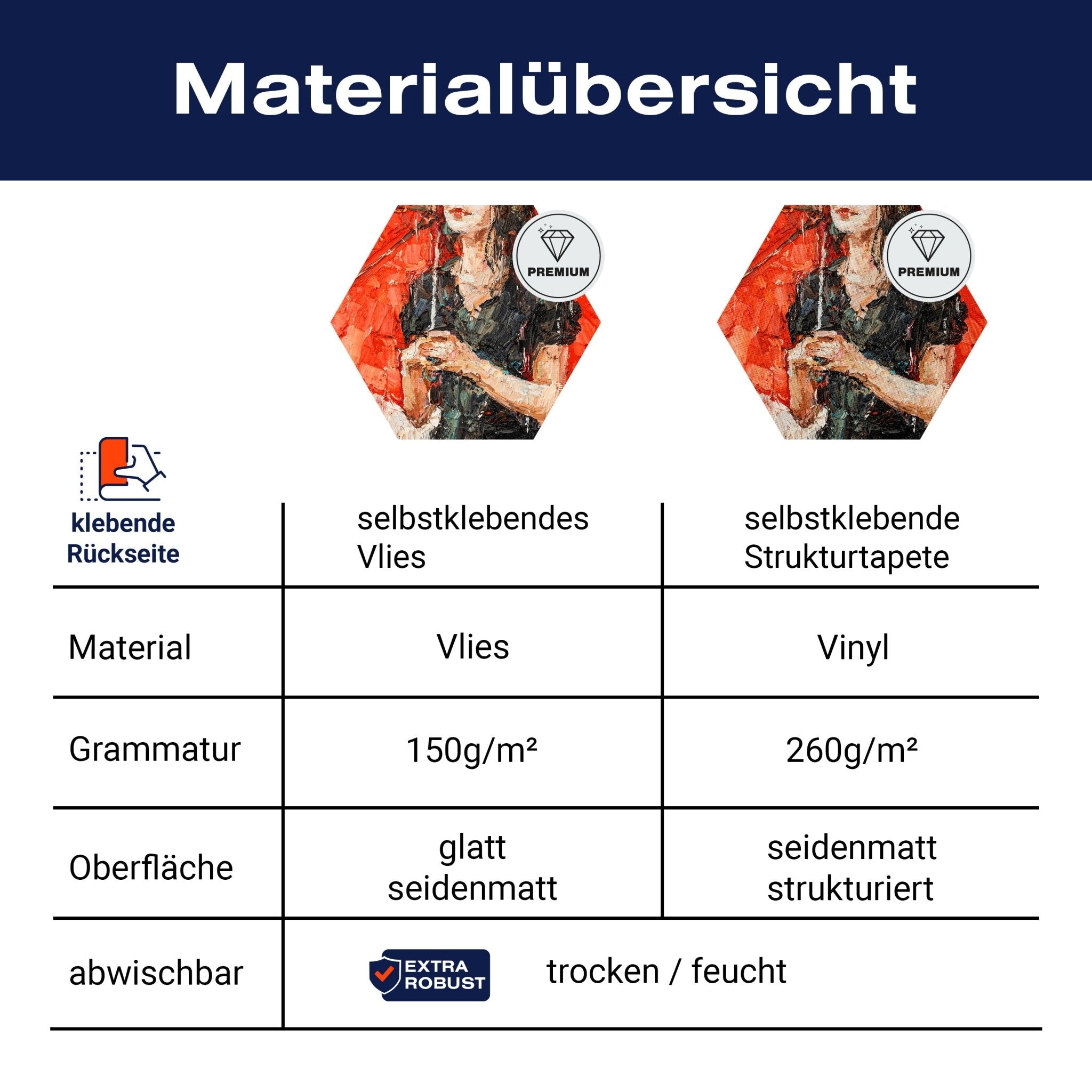 Hexagon-Fototapete Frau Malerei Regenschirm M0050 - Bild 8 Hexagon-Fototapete Frau Malerei Regenschirm M0050 - Bild 8