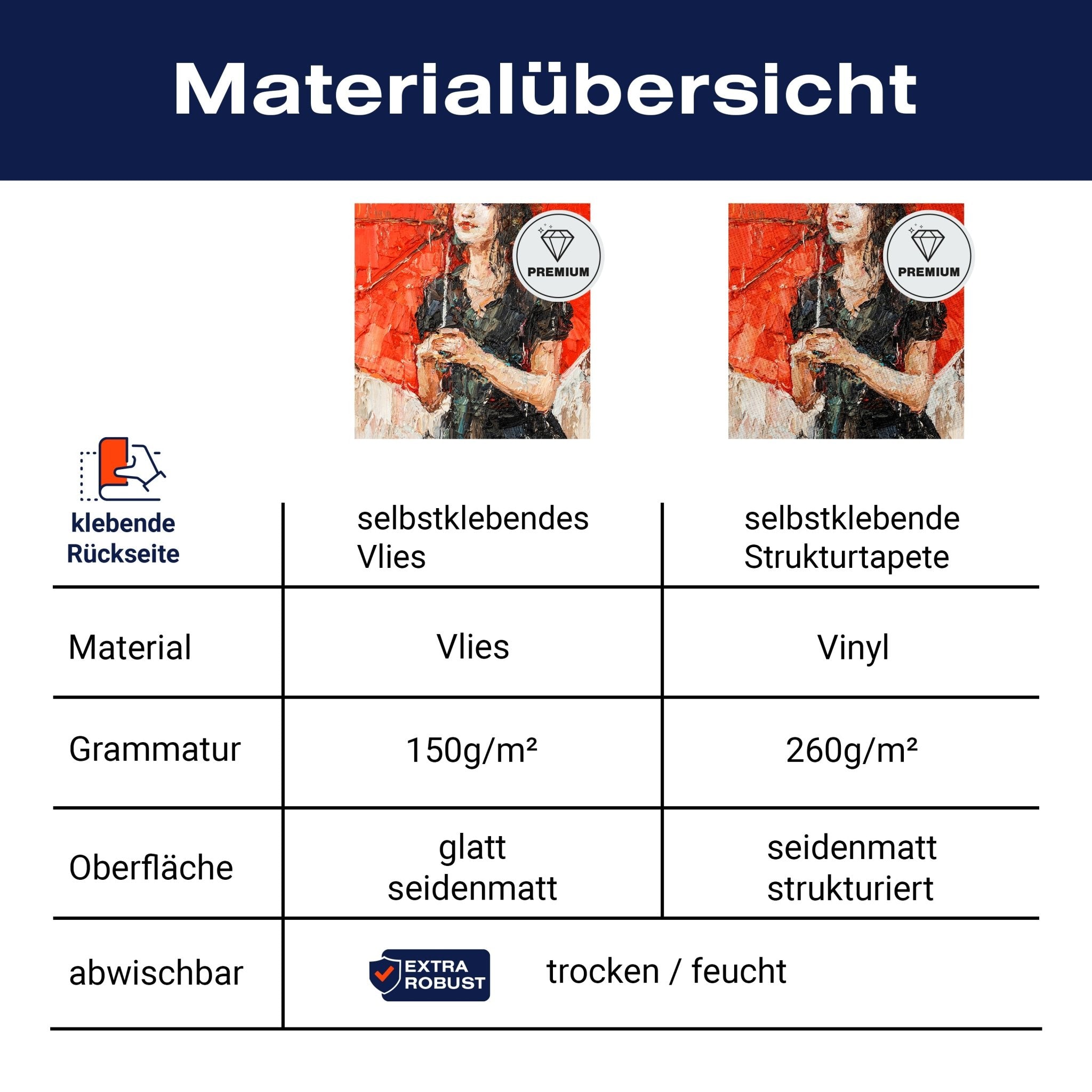 Quadratische Fototapete Frau Malerei Regenschirm M0050 - Bild 8 Quadratische Fototapete Frau Malerei Regenschirm M0050 - Bild 8