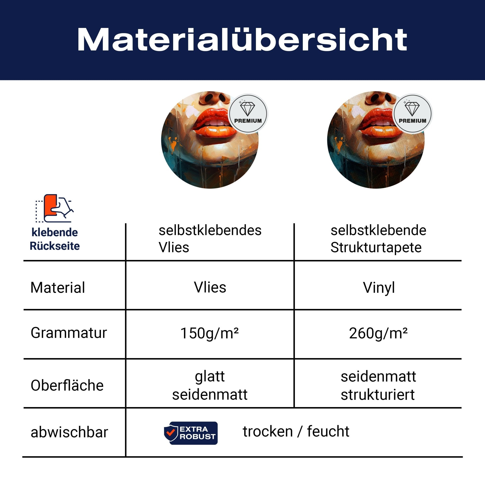 Runde Fototapete Malerei Frau Lippen M0052 - Bild 8 Runde Fototapete Malerei Frau Lippen M0052 - Bild 8