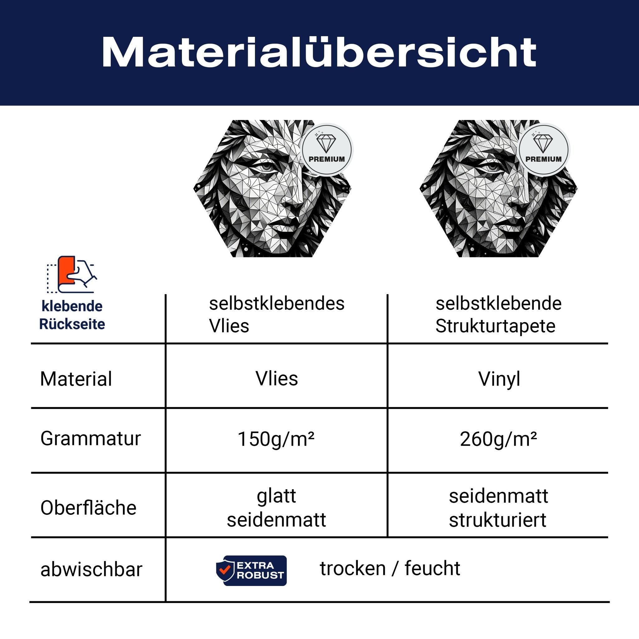 Hexagon-Fototapete geometrisches Gesicht, Kunst M0053 - Bild 8 Hexagon-Fototapete geometrisches Gesicht, Kunst M0053 - Bild 8