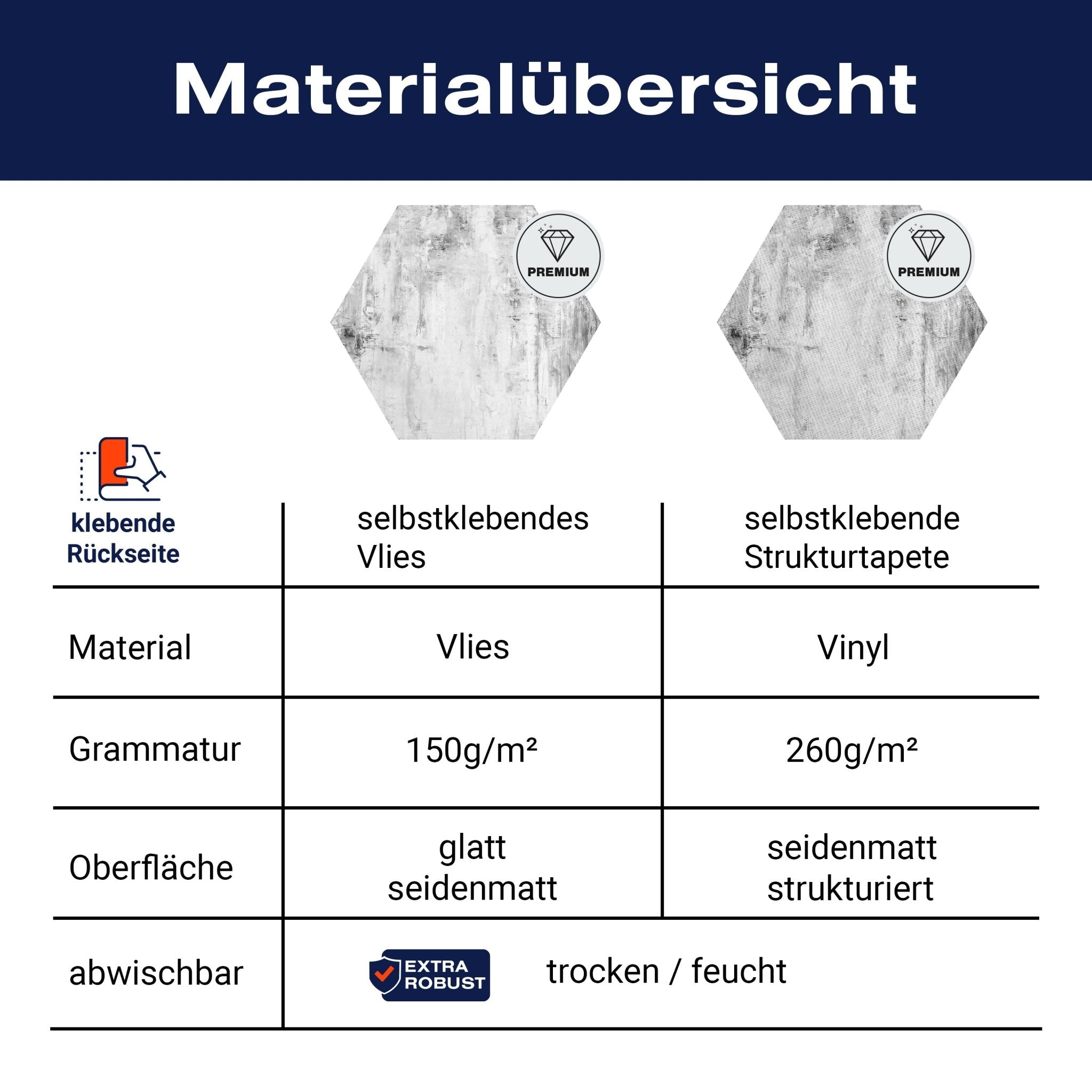 Hexagon-Fototapete Betonwand M0058 - Bild 8 Hexagon-Fototapete Betonwand M0058 - Bild 8