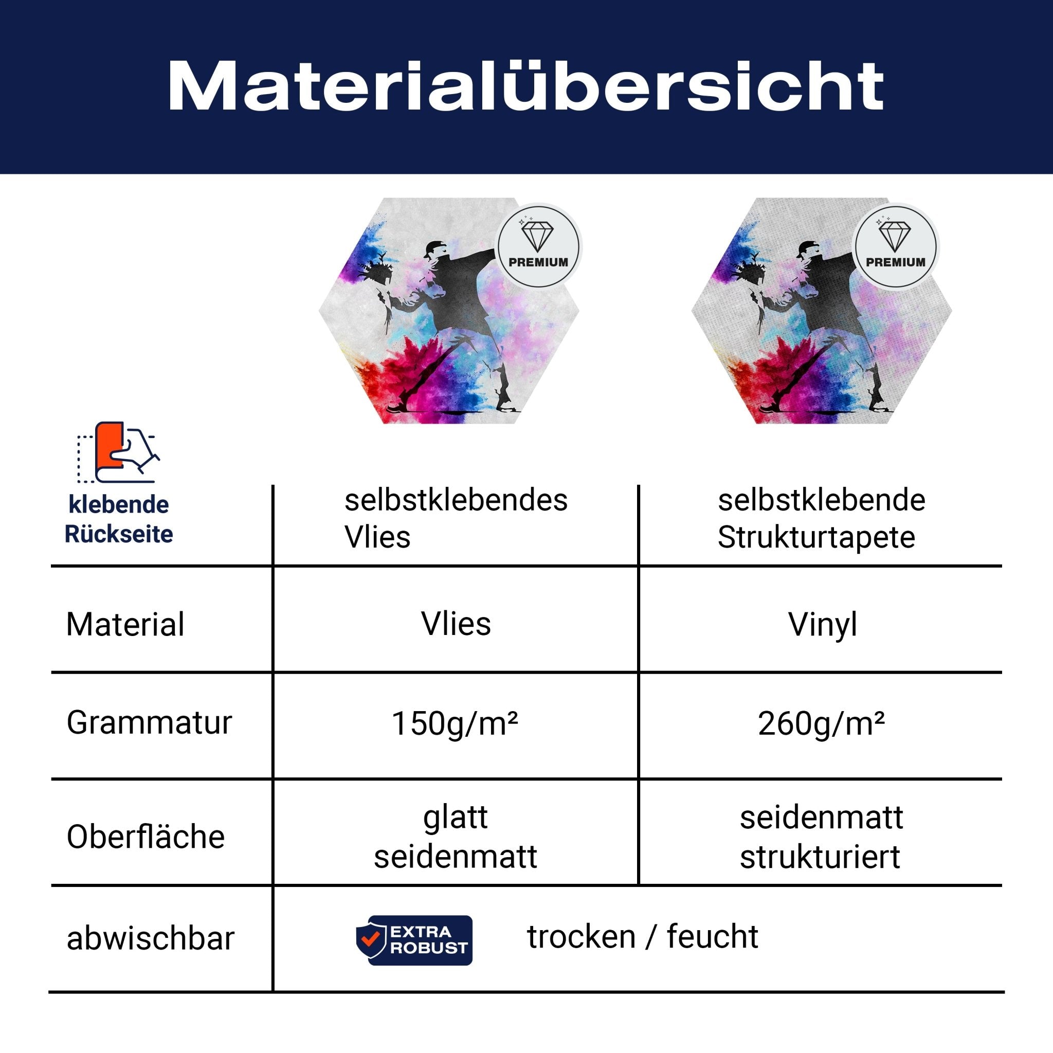 Hexagon-Fototapete Banksy Street Art M0066 - Bild 8 Hexagon-Fototapete Banksy Street Art M0066 - Bild 8