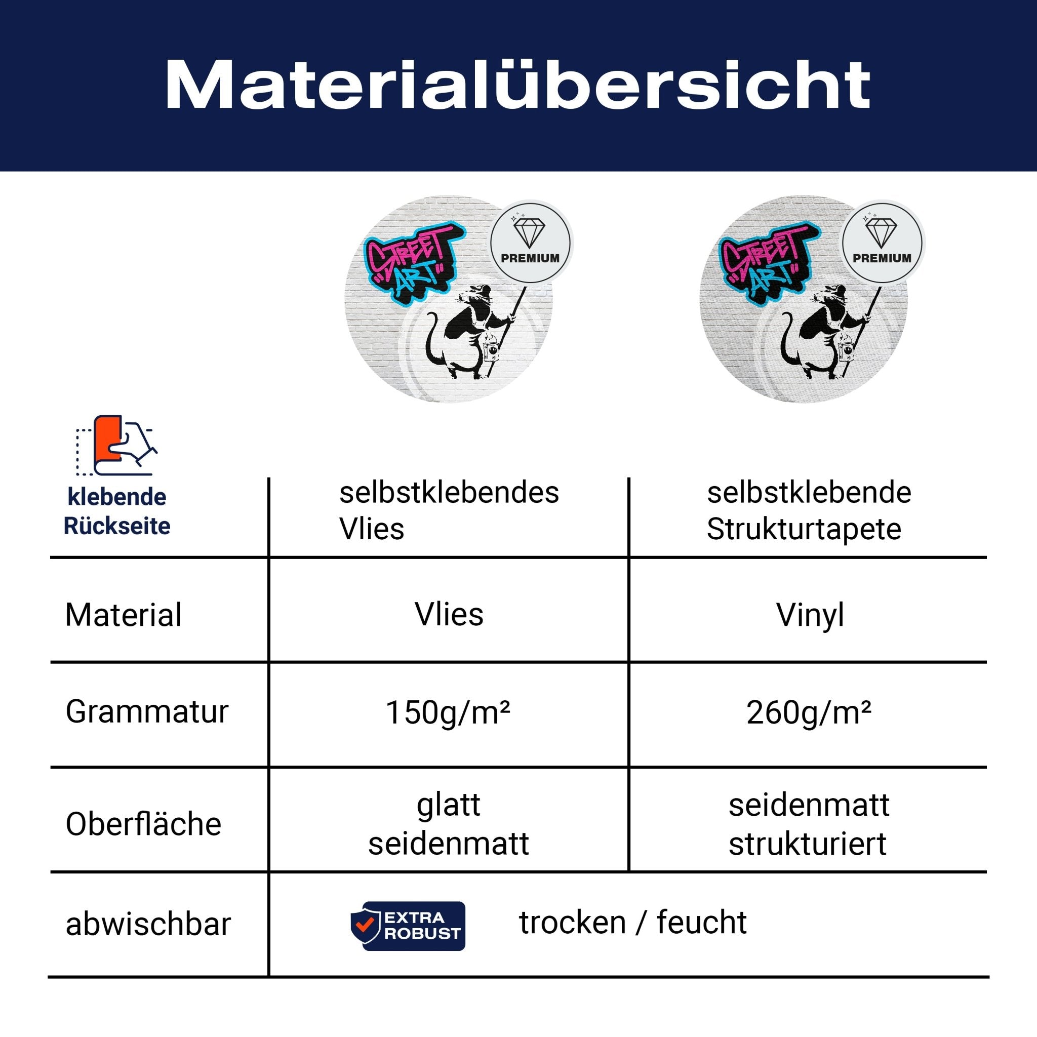 Runde Fototapete Banksy Street Art M0076 - Bild 8 Runde Fototapete Banksy Street Art M0076 - Bild 8