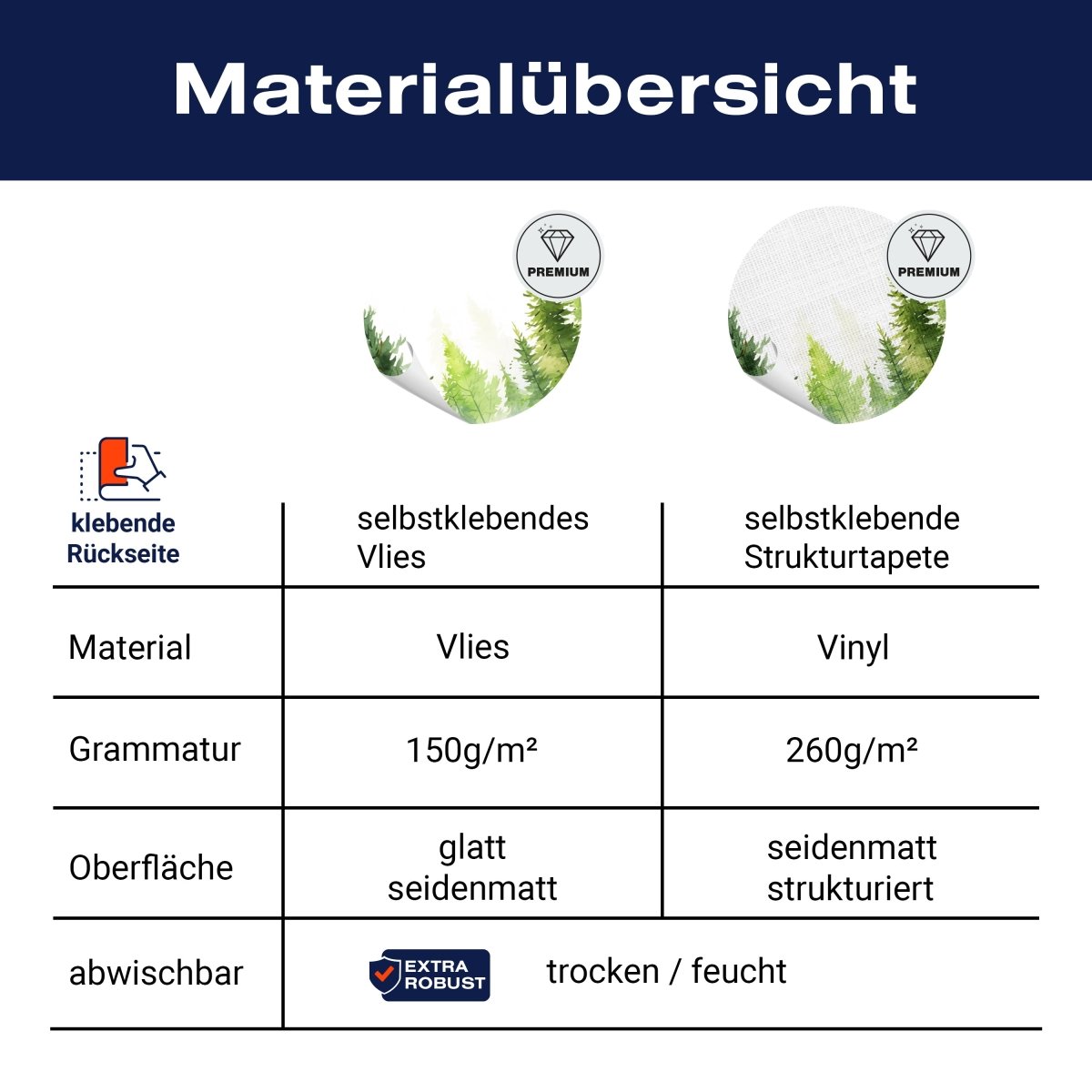Panorama-Fototapete Aquarell Wald M0106 - Bild 8 Panorama-Fototapete Aquarell Wald M0106 - Bild 8