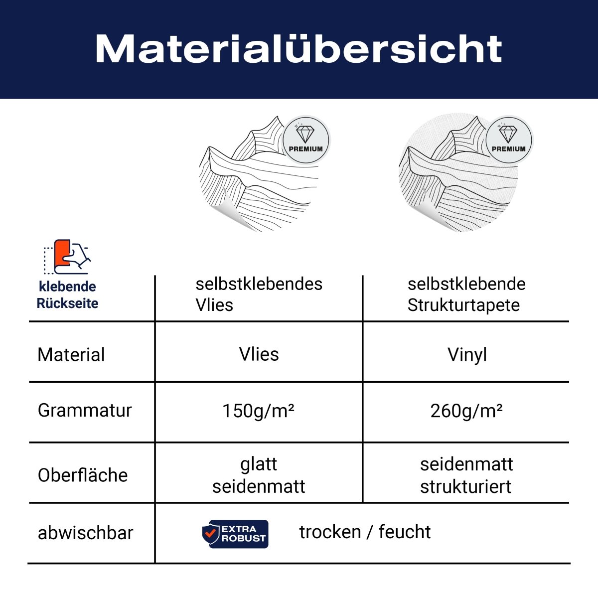 Panorama-Fototapete Minimalistische Berge M0113 - Bild 8 Panorama-Fototapete Minimalistische Berge M0113 - Bild 8