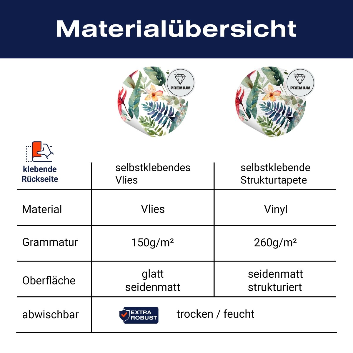 Panorama-Fototapete Florales Muster M0115 - Bild 8 Panorama-Fototapete Florales Muster M0115 - Bild 8