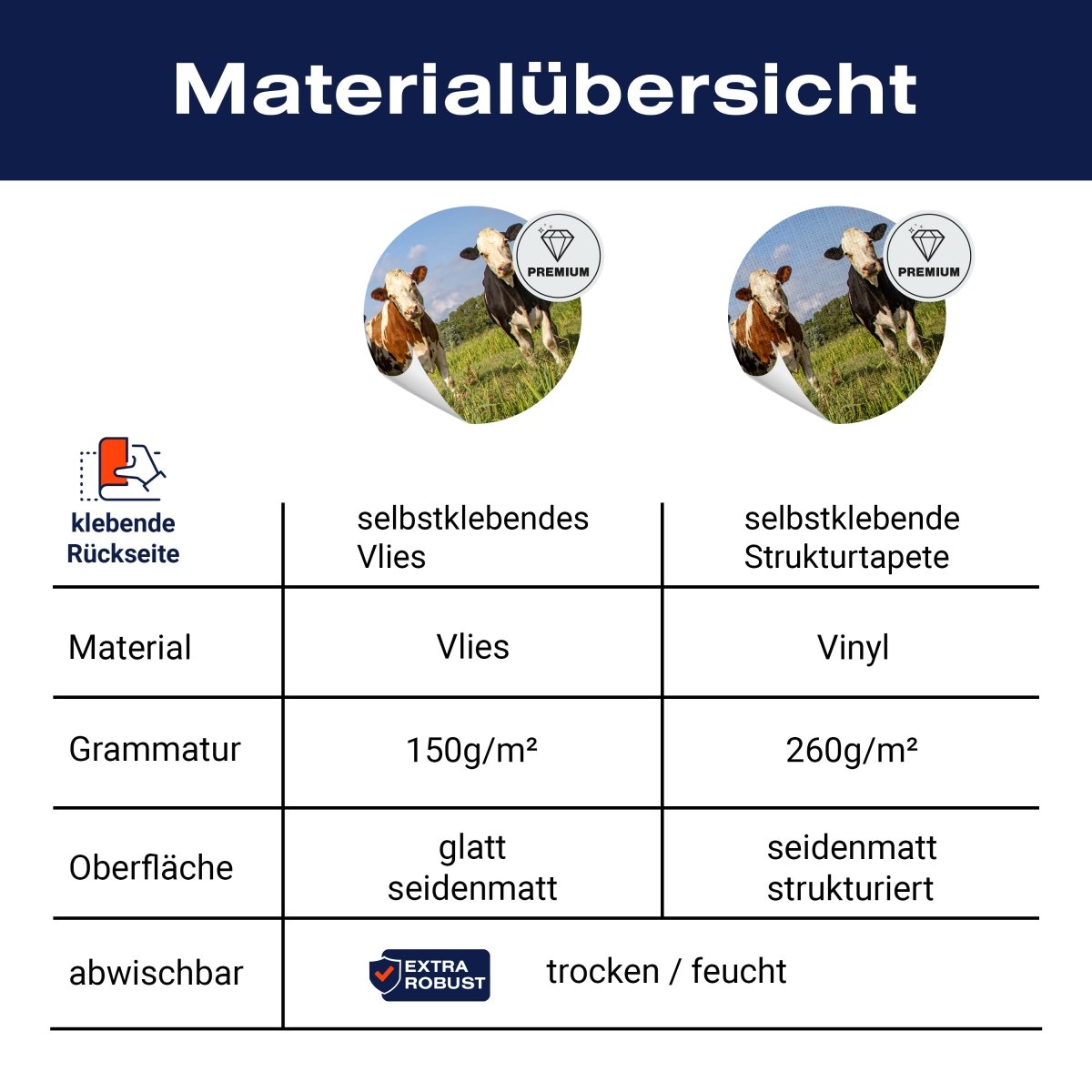 Panorama-Fototapete Kühe auf der Weide M0131 - Bild 8 Panorama-Fototapete Kühe auf der Weide M0131 - Bild 8