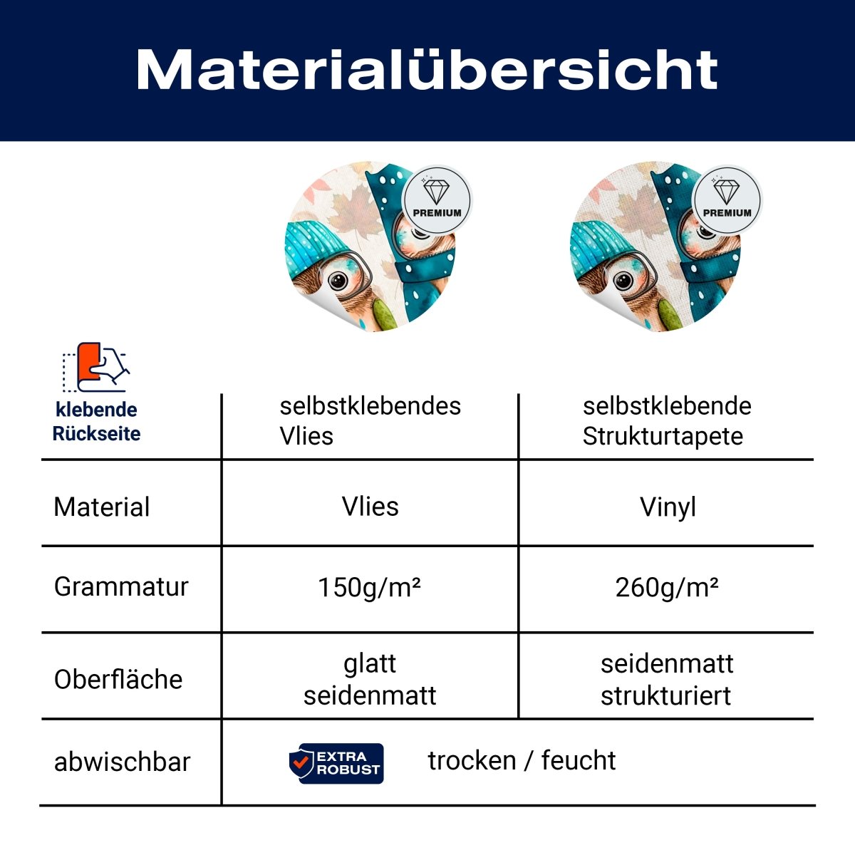 Panorama-Fototapete niedliche Eulen M0136 - Bild 8 Panorama-Fototapete niedliche Eulen M0136 - Bild 8