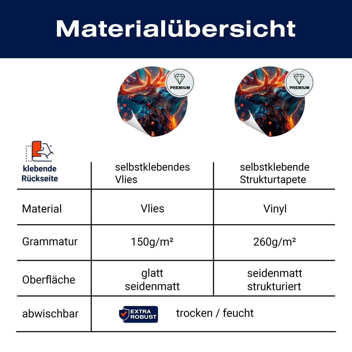 Panorama-Fototapete Leuchtende Tiere M0141 - Bild 8 Panorama-Fototapete Leuchtende Tiere M0141 - Bild 8