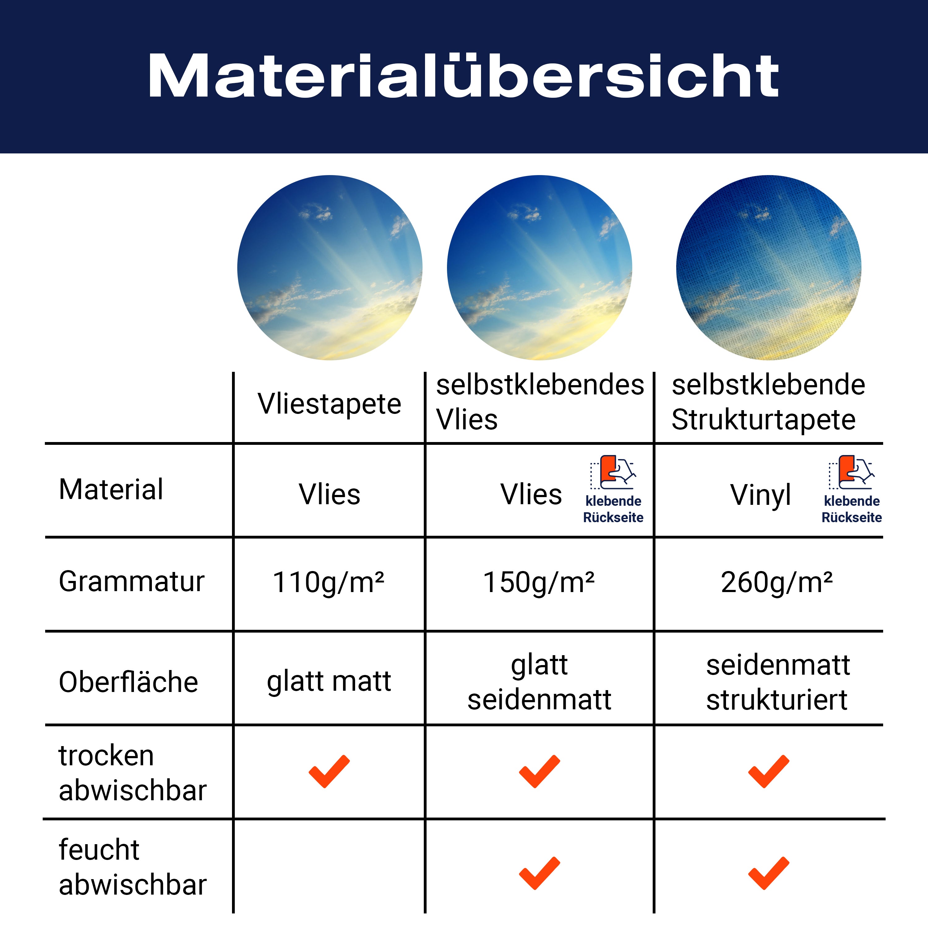 Fototapete Himmel-Sonnenuntergang M0283 - Bild 8 Fototapete Himmel-Sonnenuntergang M0283 - Bild 8