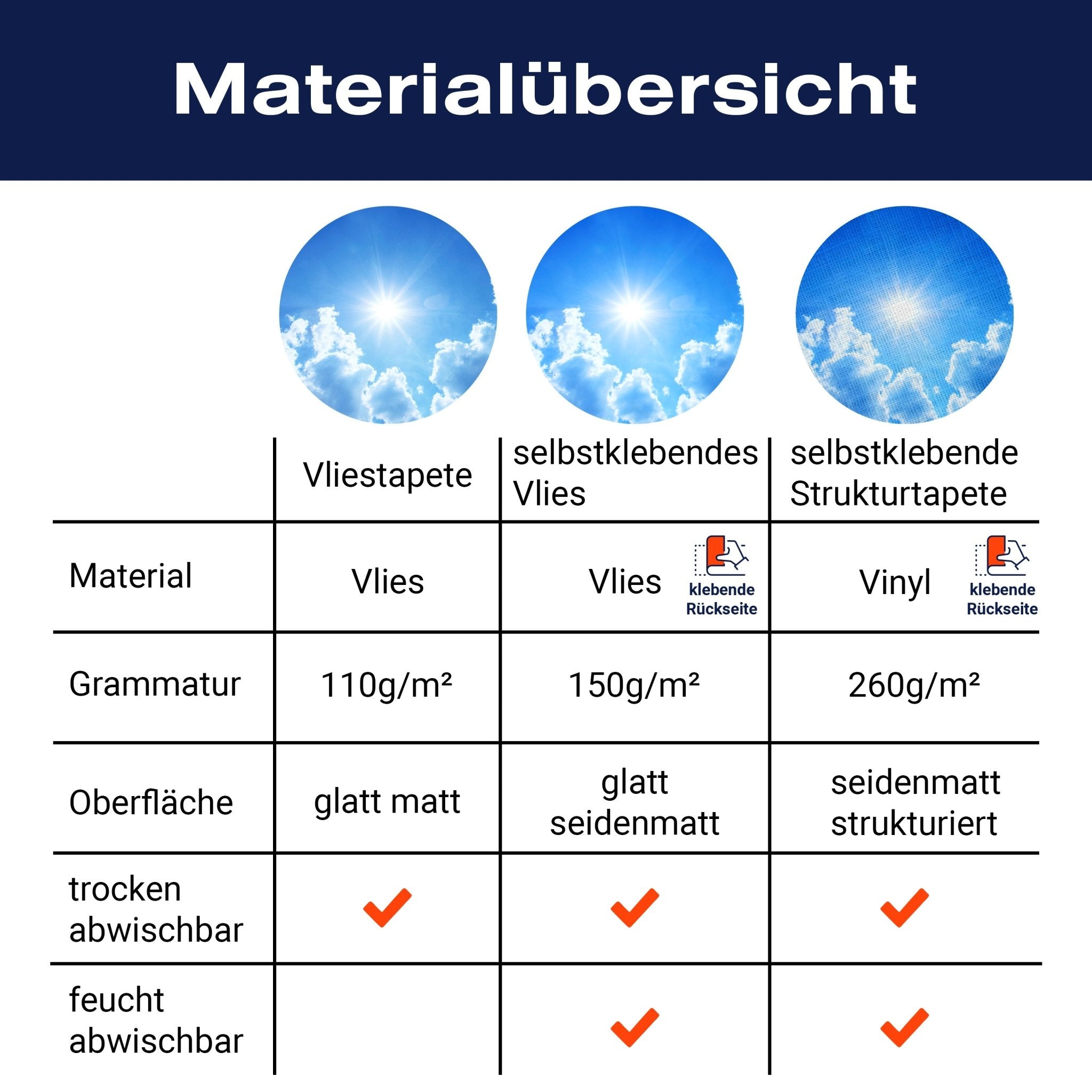 Fototapete Sommerhimmel M0353 - Bild 8 Fototapete Sommerhimmel M0353 - Bild 8