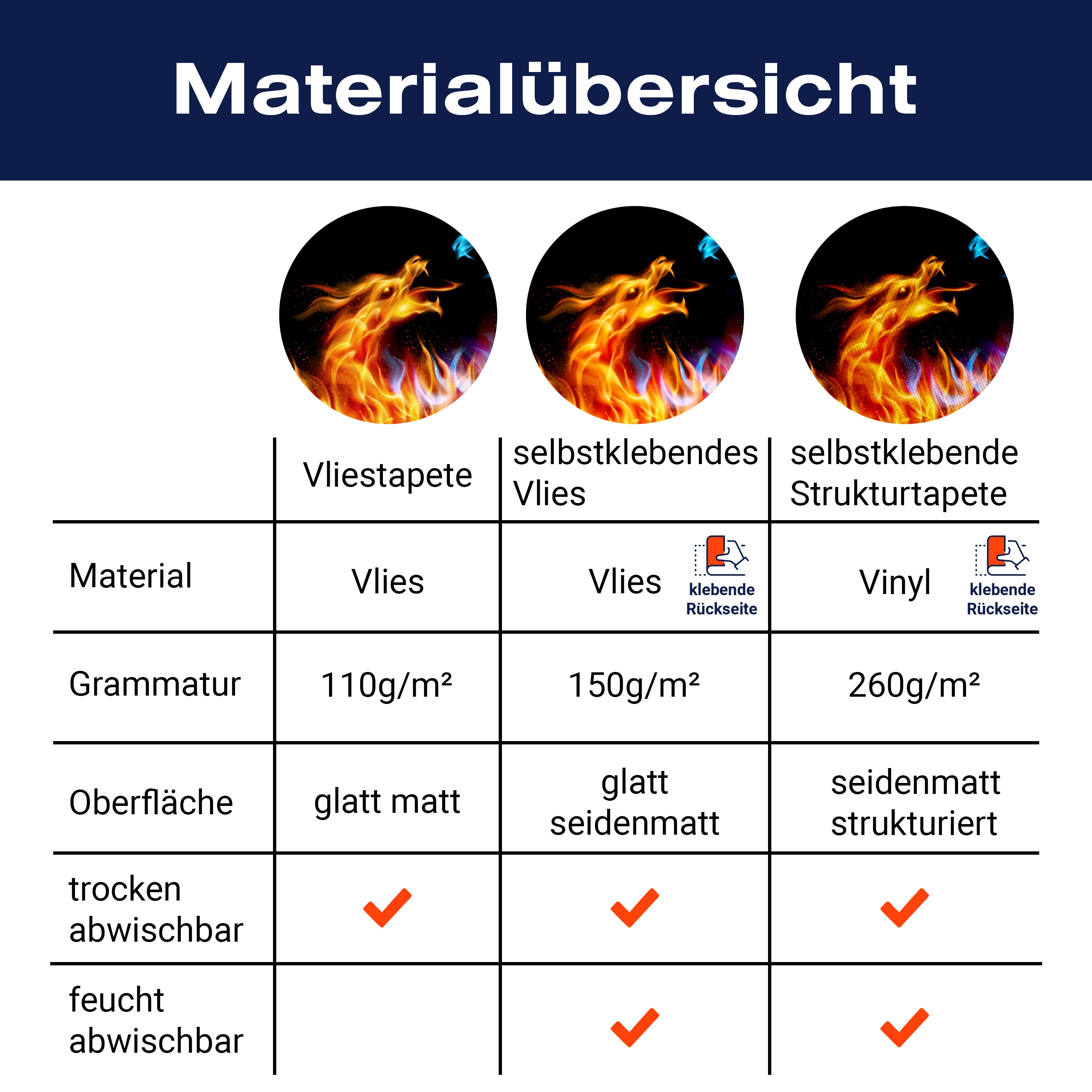 Fototapete Kinderzimmer Feuerdrachen M0440 - Bild 8 Fototapete Kinderzimmer Feuerdrachen M0440 - Bild 8