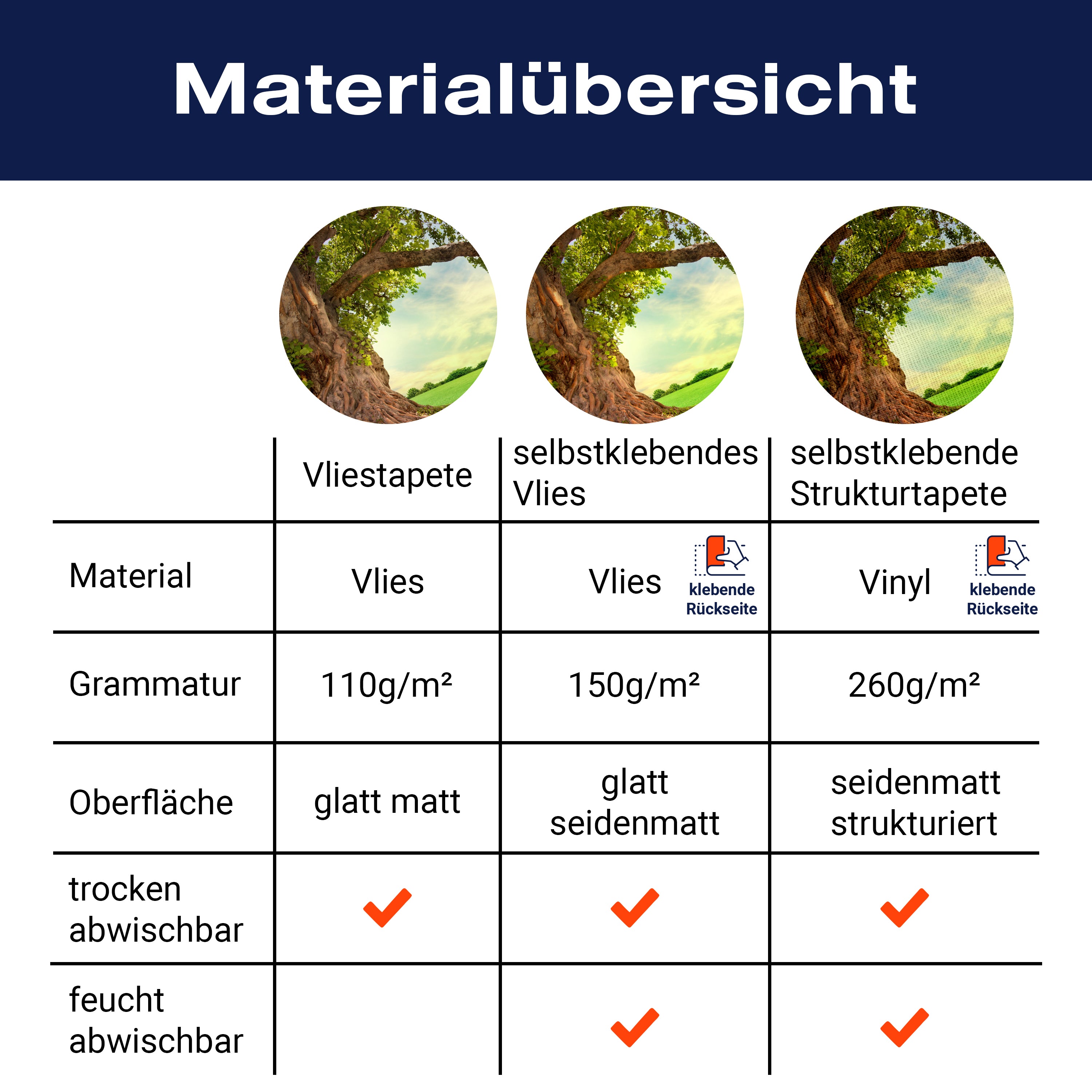 Fototapete Baum 3D Frühling M0715 - Bild 8 Fototapete Baum 3D Frühling M0715 - Bild 8