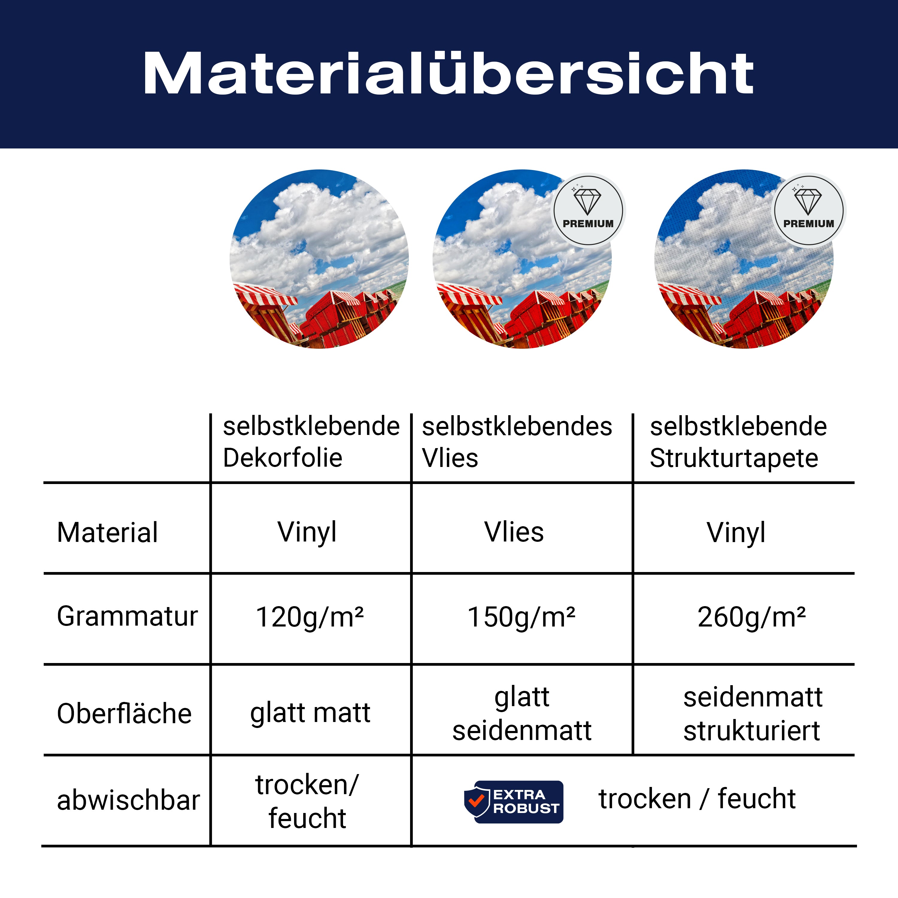 Türtapete Ostsee M0866 - Bild 9 Türtapete Ostsee M0866 - Bild 9
