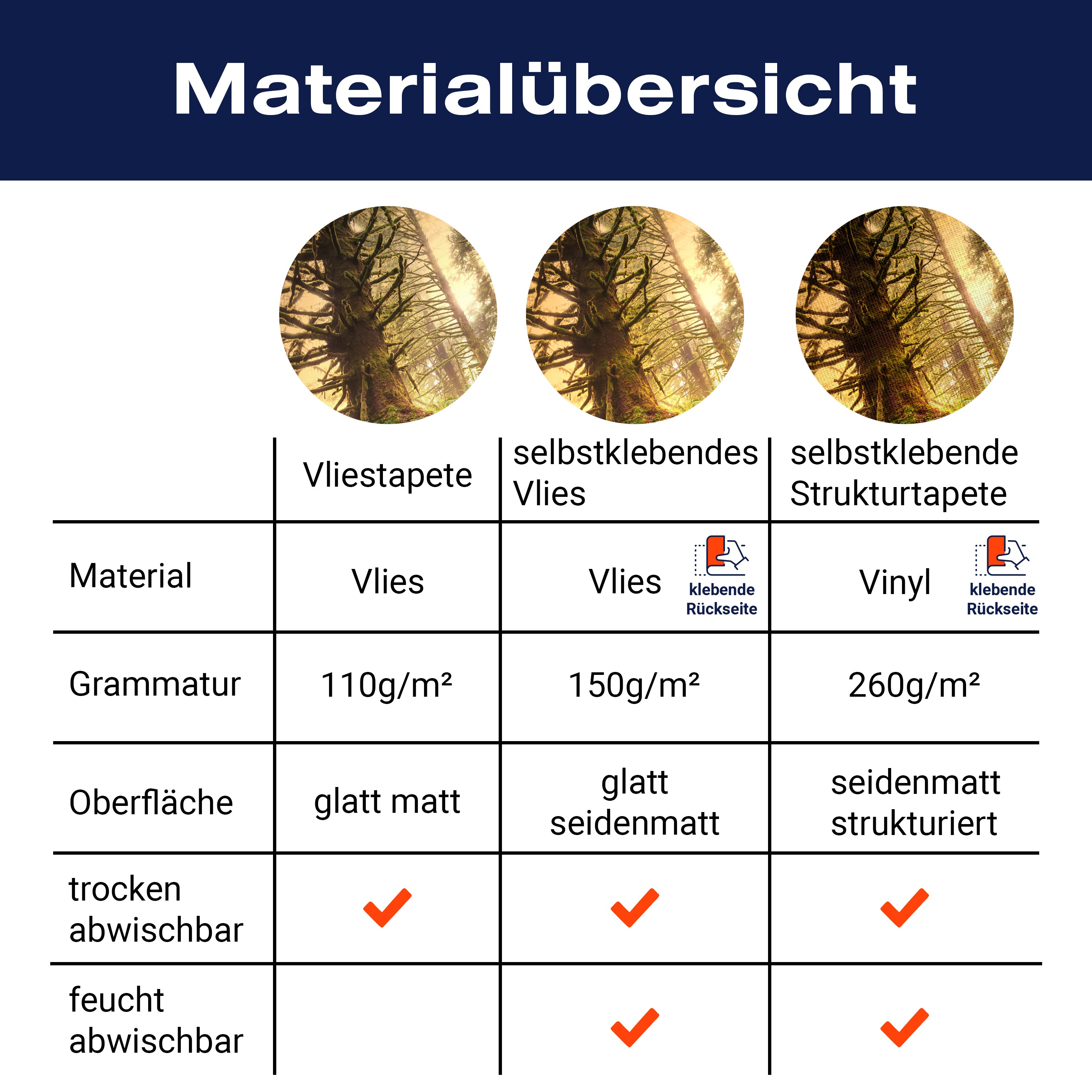 Fototapete Regenwald Nationalpark M0887 - Bild 8 Fototapete Regenwald Nationalpark M0887 - Bild 8