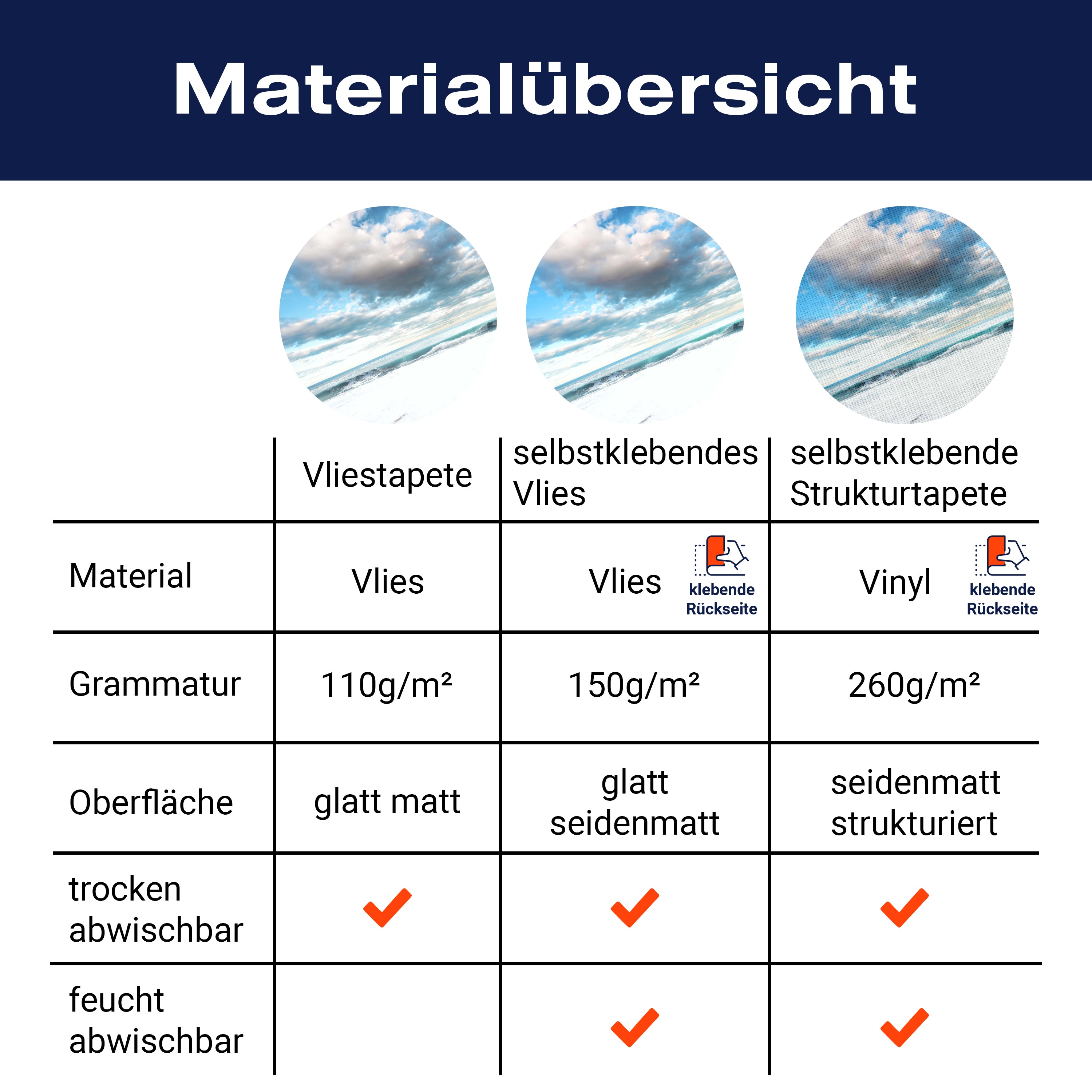 Fototapete Strand und idyllischer blauer Himmel M0925 - Bild 8 Fototapete Strand und idyllischer blauer Himmel M0925 - Bild 8