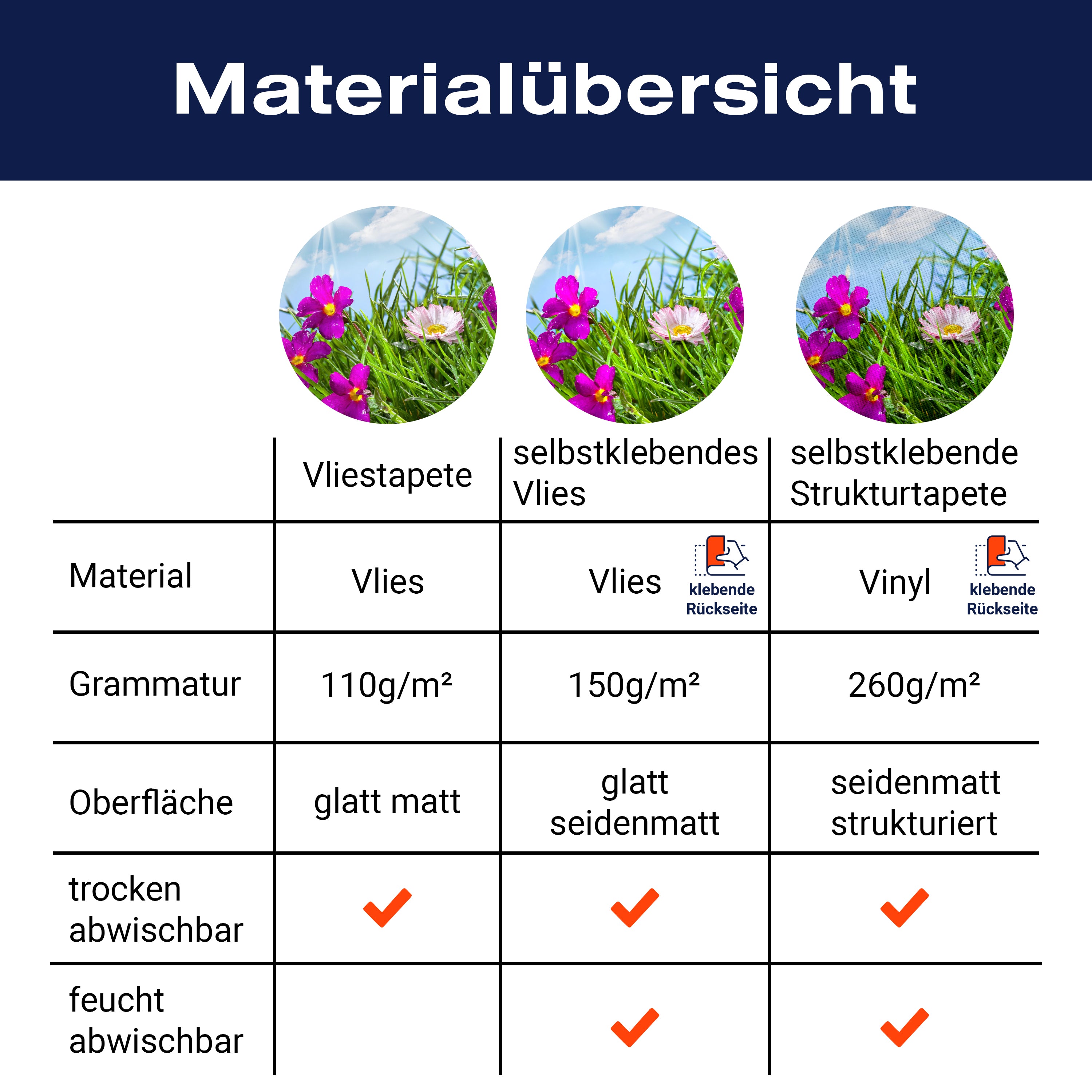 Fototapete Blühende Wiese unter blauem Himmel M1044 - Bild 8 Fototapete Blühende Wiese unter blauem Himmel M1044 - Bild 8