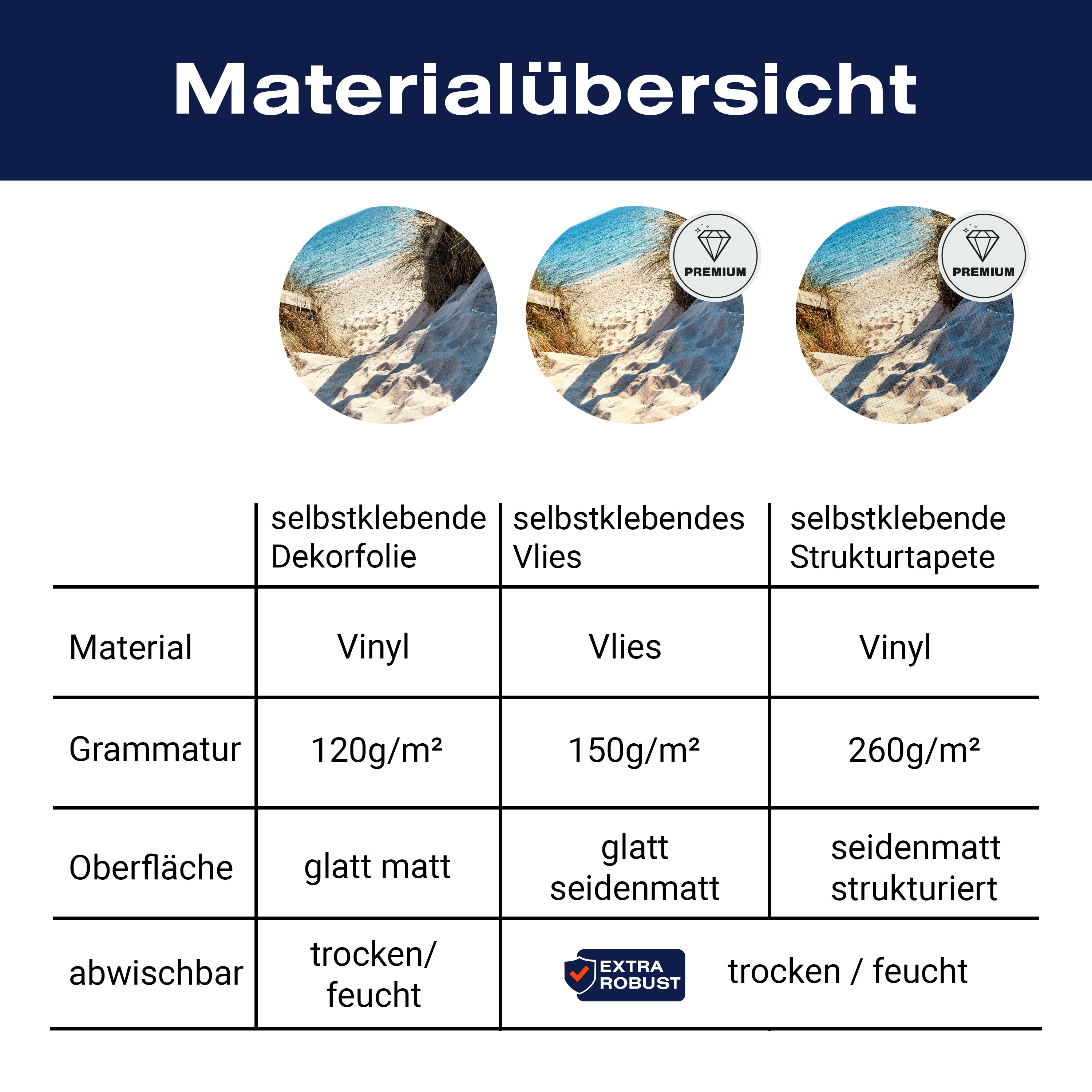 Türtapete Weg an den Sand-strand, Meer, Wasser M1134 - Bild 9 Türtapete Weg an den Sand-strand, Meer, Wasser M1134 - Bild 9