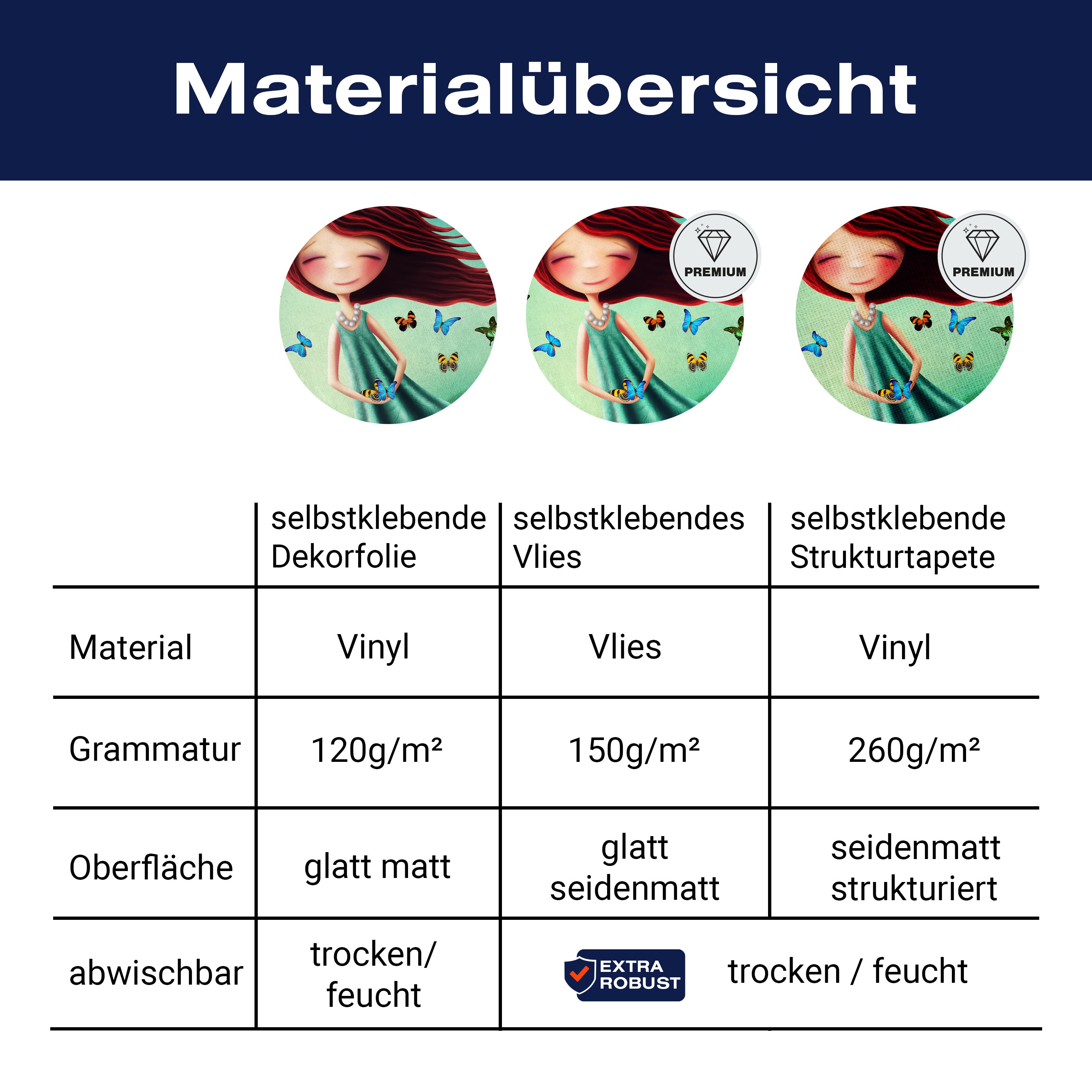 Türtapete kleine Prinzessin, Schmetterlinge, Krone M1254 - Bild 9 Türtapete kleine Prinzessin, Schmetterlinge, Krone M1254 - Bild 9