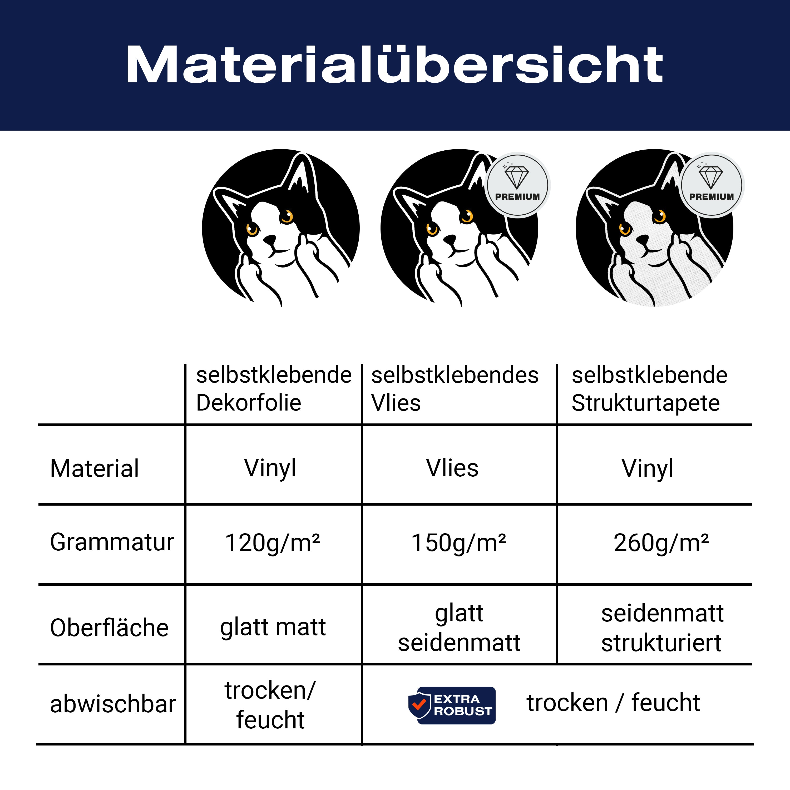 Türtapete Katze, Mittelfinger, Fuck Off M1470 - Bild 9 Türtapete Katze, Mittelfinger, Fuck Off M1470 - Bild 9
