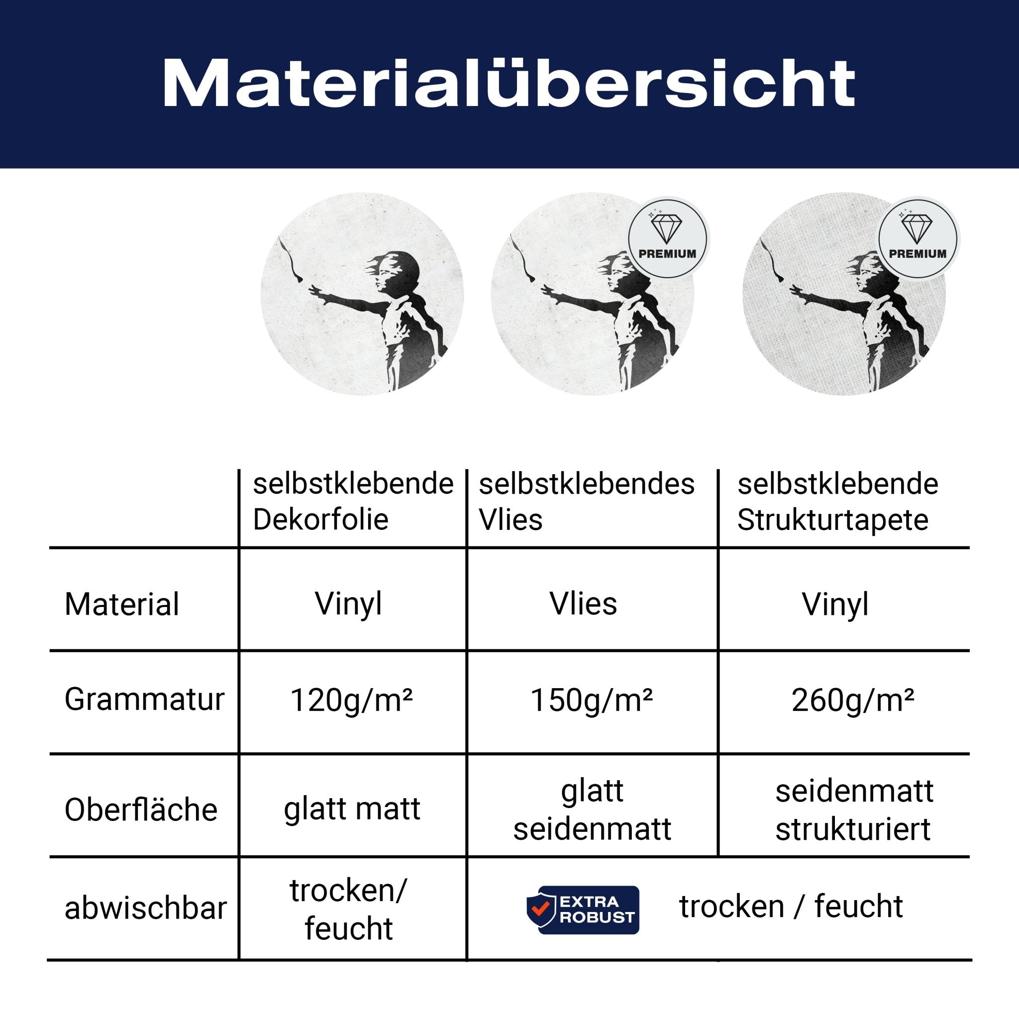 Türtapete Banksy Street Art M1537 - Bild 9 Türtapete Banksy Street Art M1537 - Bild 9