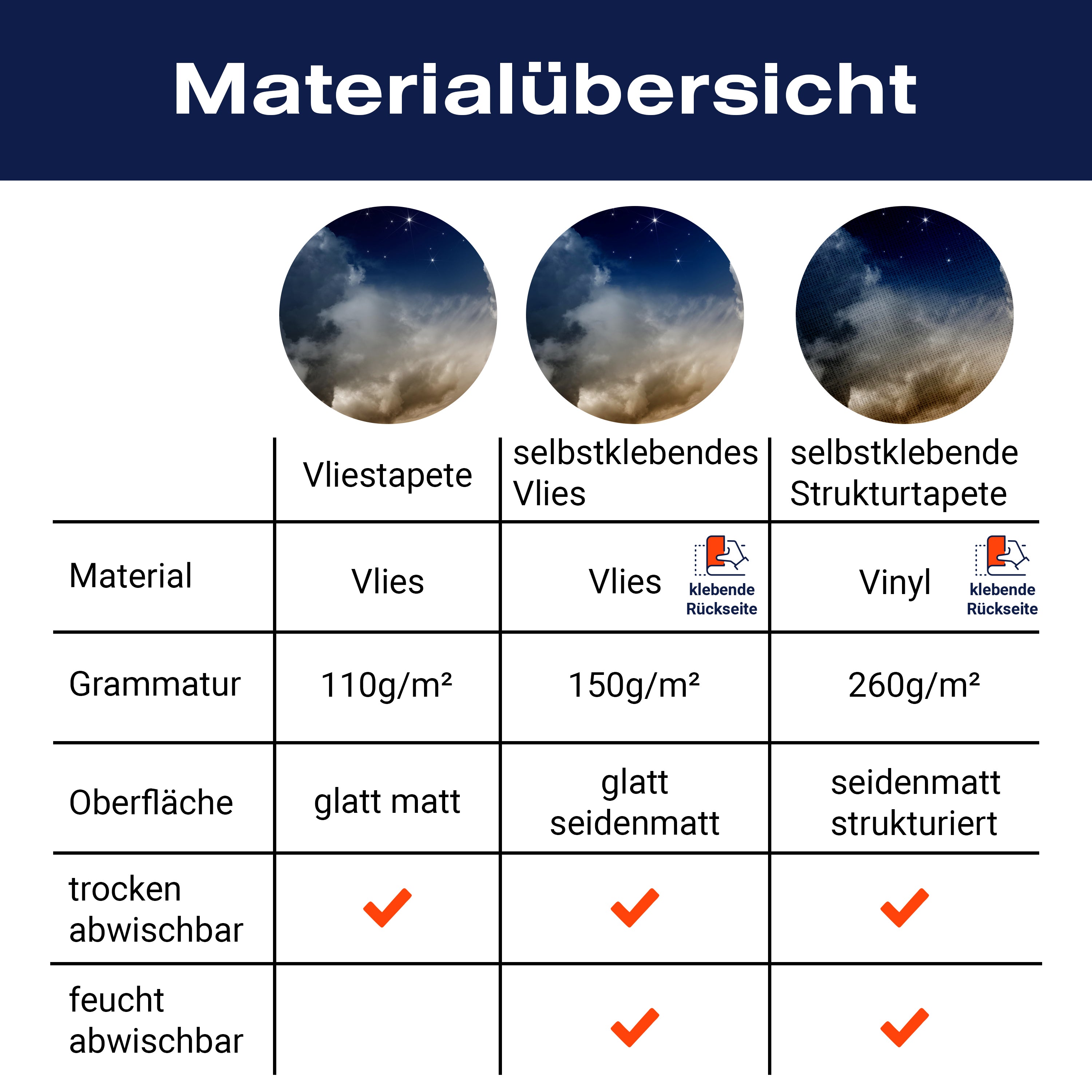 Fototapete Himmel Sternen Himmel wolken M4840 - Bild 8 Fototapete Himmel Sternen Himmel wolken M4840 - Bild 8