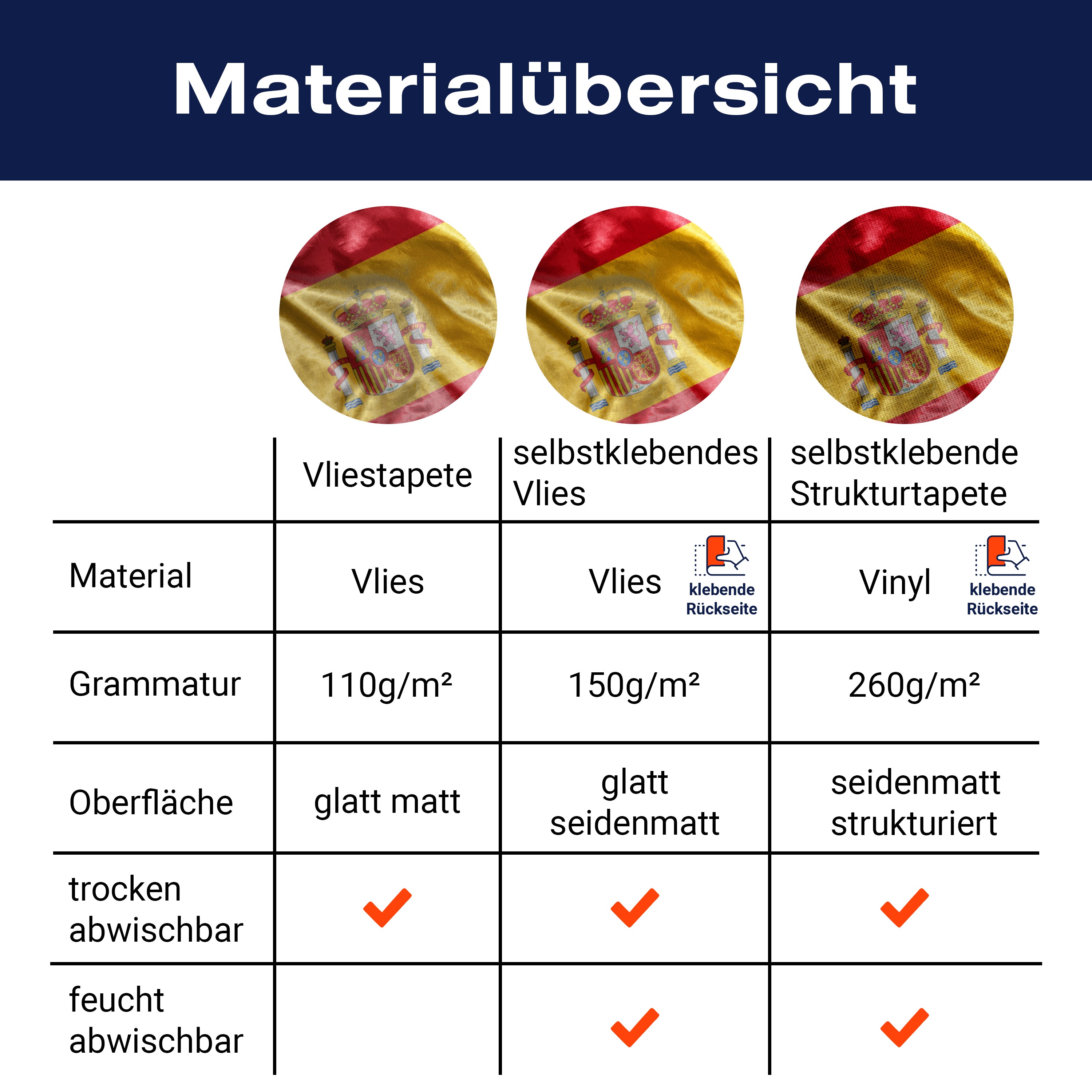 Fototapete Wehende spanische Flagge M4909 - Bild 8 Fototapete Wehende spanische Flagge M4909 - Bild 8