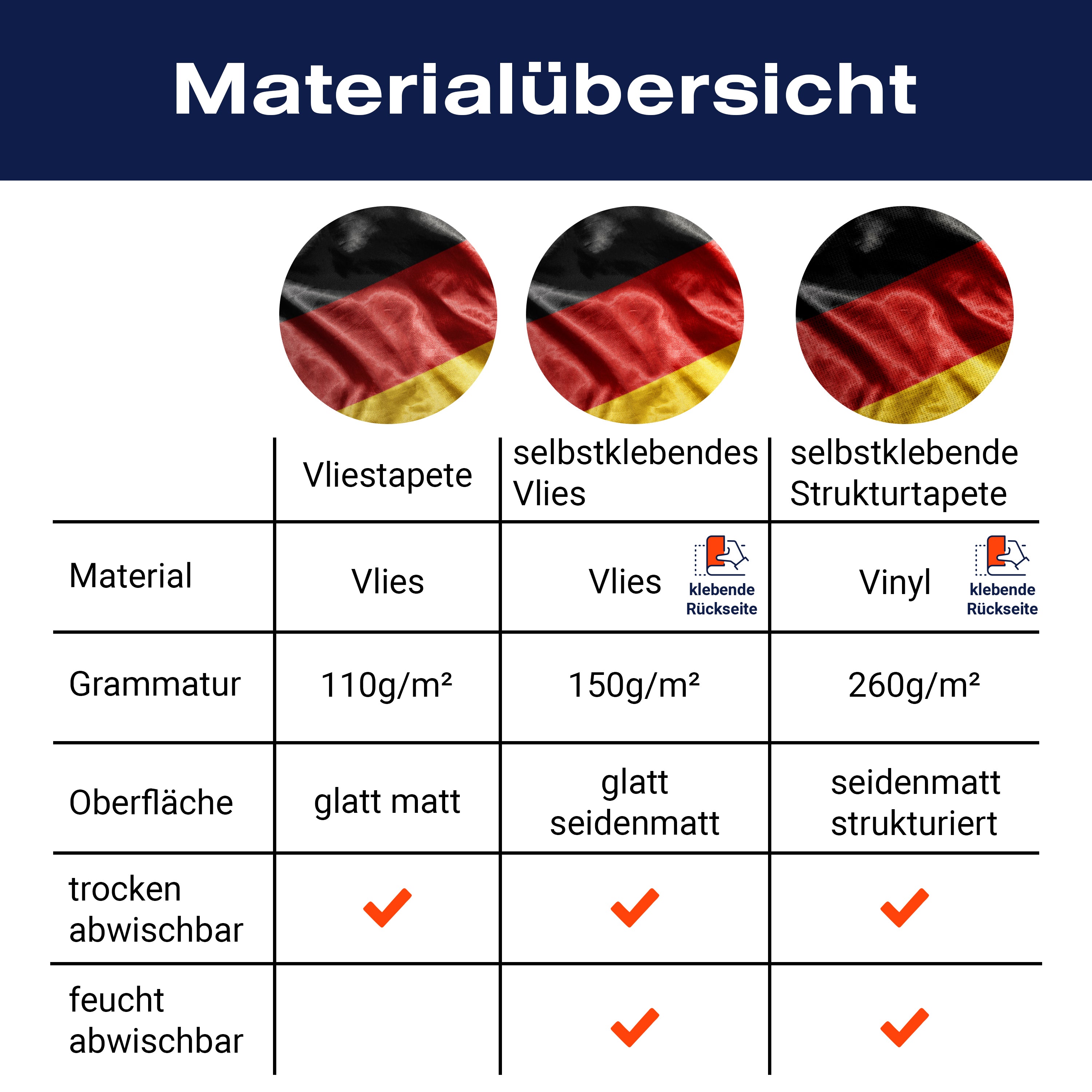 Fototapete Wehende Deutsche Flagge M4916 - Bild 8 Fototapete Wehende Deutsche Flagge M4916 - Bild 8