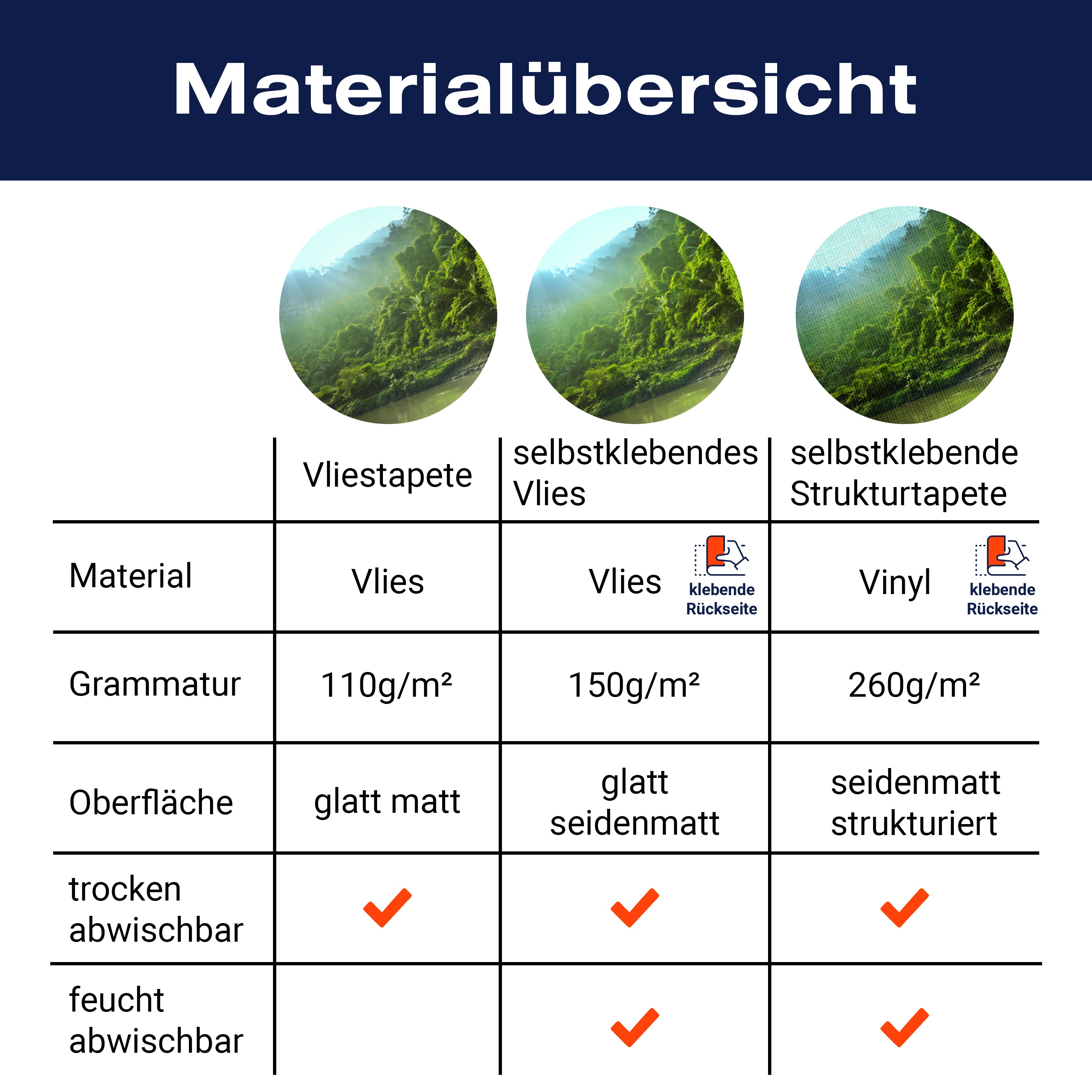 Fototapete Dschungel Wald Fluss Berg M4931 - Bild 8 Fototapete Dschungel Wald Fluss Berg M4931 - Bild 8