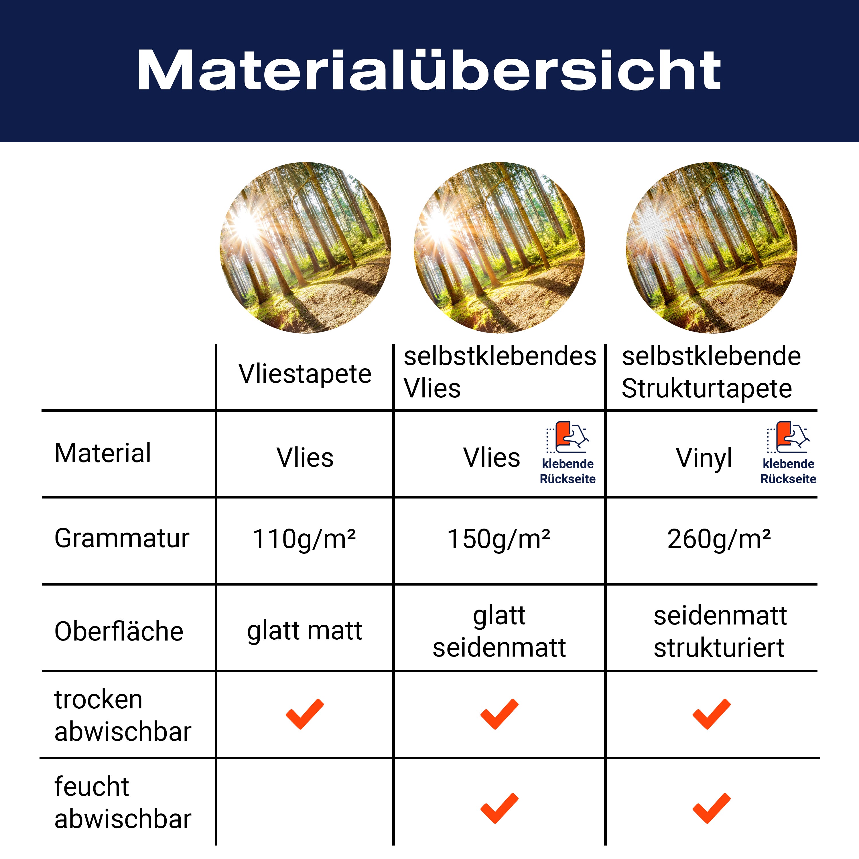 Fototapete Sonnenschein im Wald mit Bach M5752 - Bild 8 Fototapete Sonnenschein im Wald mit Bach M5752 - Bild 8