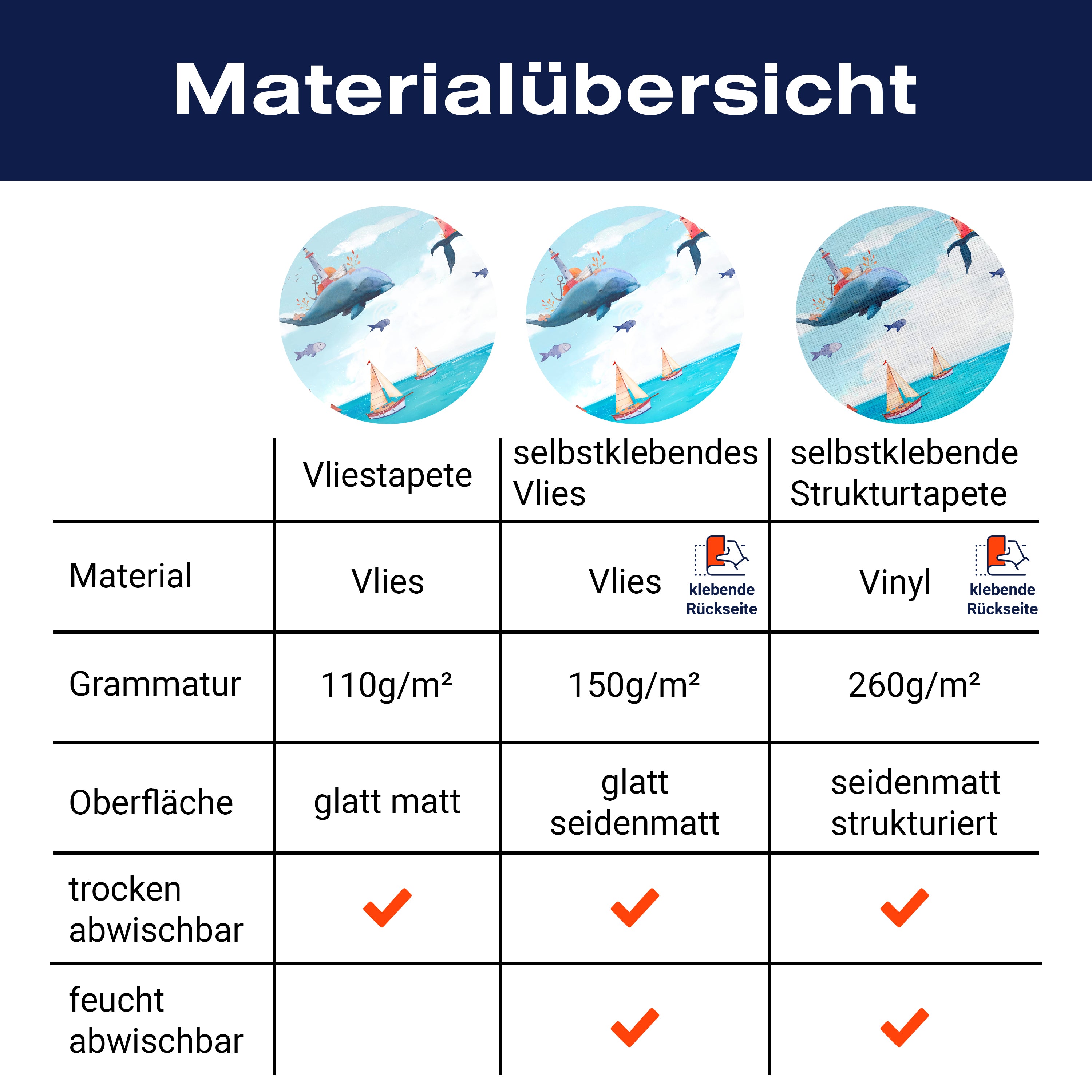 Fototapete Kinderzimmer Himmel Wal Fliegen Meer M5823 - Bild 8 Fototapete Kinderzimmer Himmel Wal Fliegen Meer M5823 - Bild 8