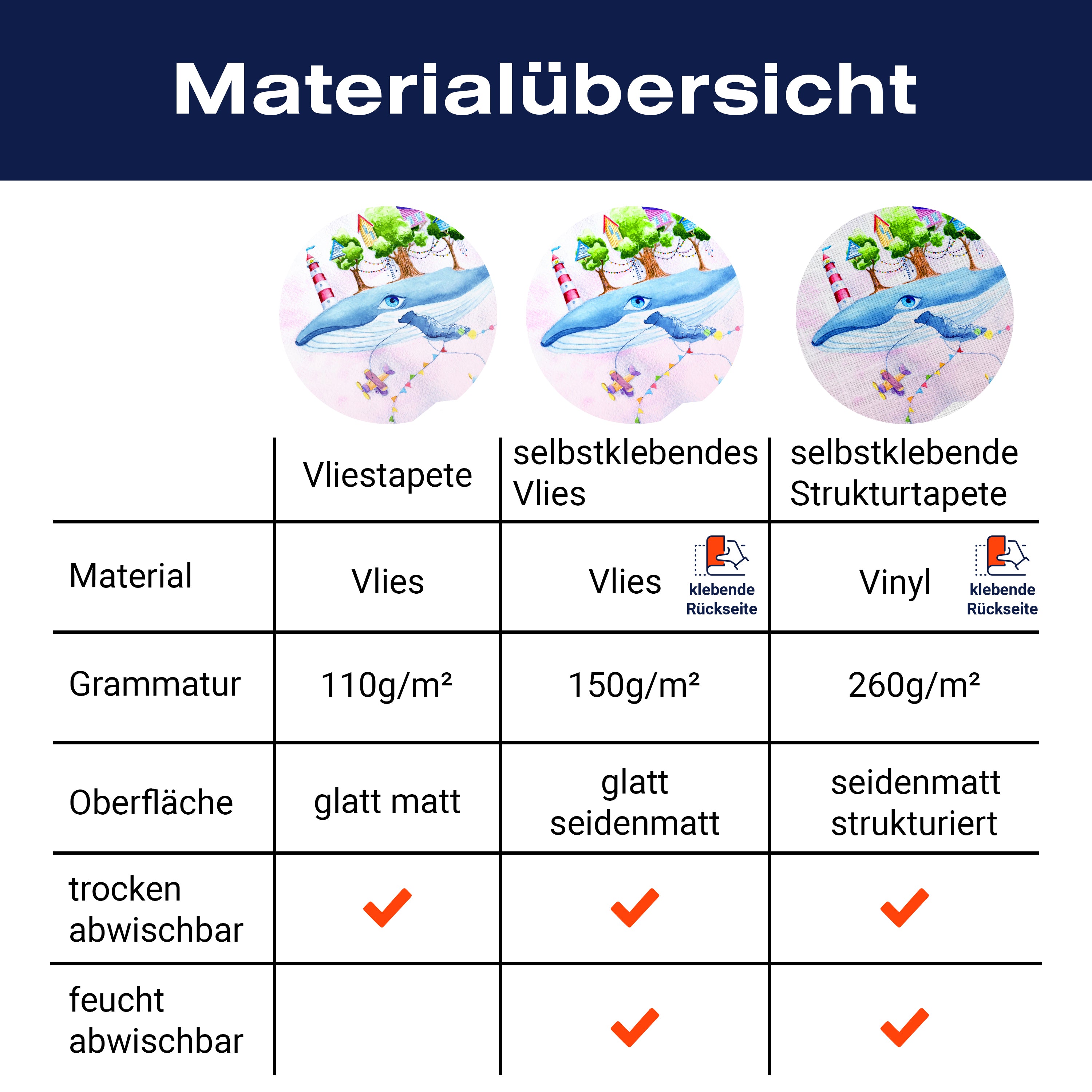 Fototapete Kinderzimmer Himmel Wal Fantasie M5825 - Bild 8 Fototapete Kinderzimmer Himmel Wal Fantasie M5825 - Bild 8