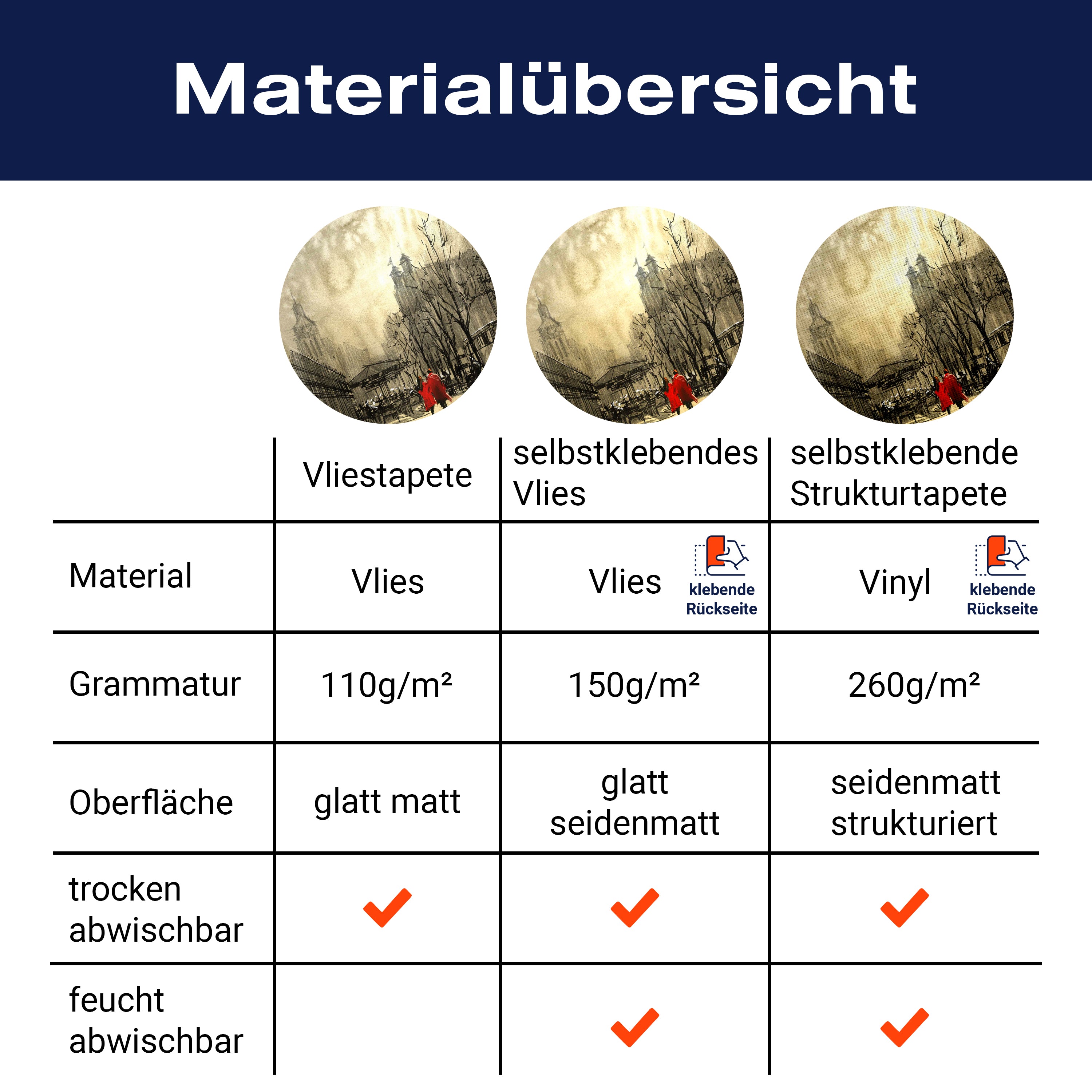 Fototapete Gemälde Menschen in einer Stadt M5988 - Bild 8 Fototapete Gemälde Menschen in einer Stadt M5988 - Bild 8