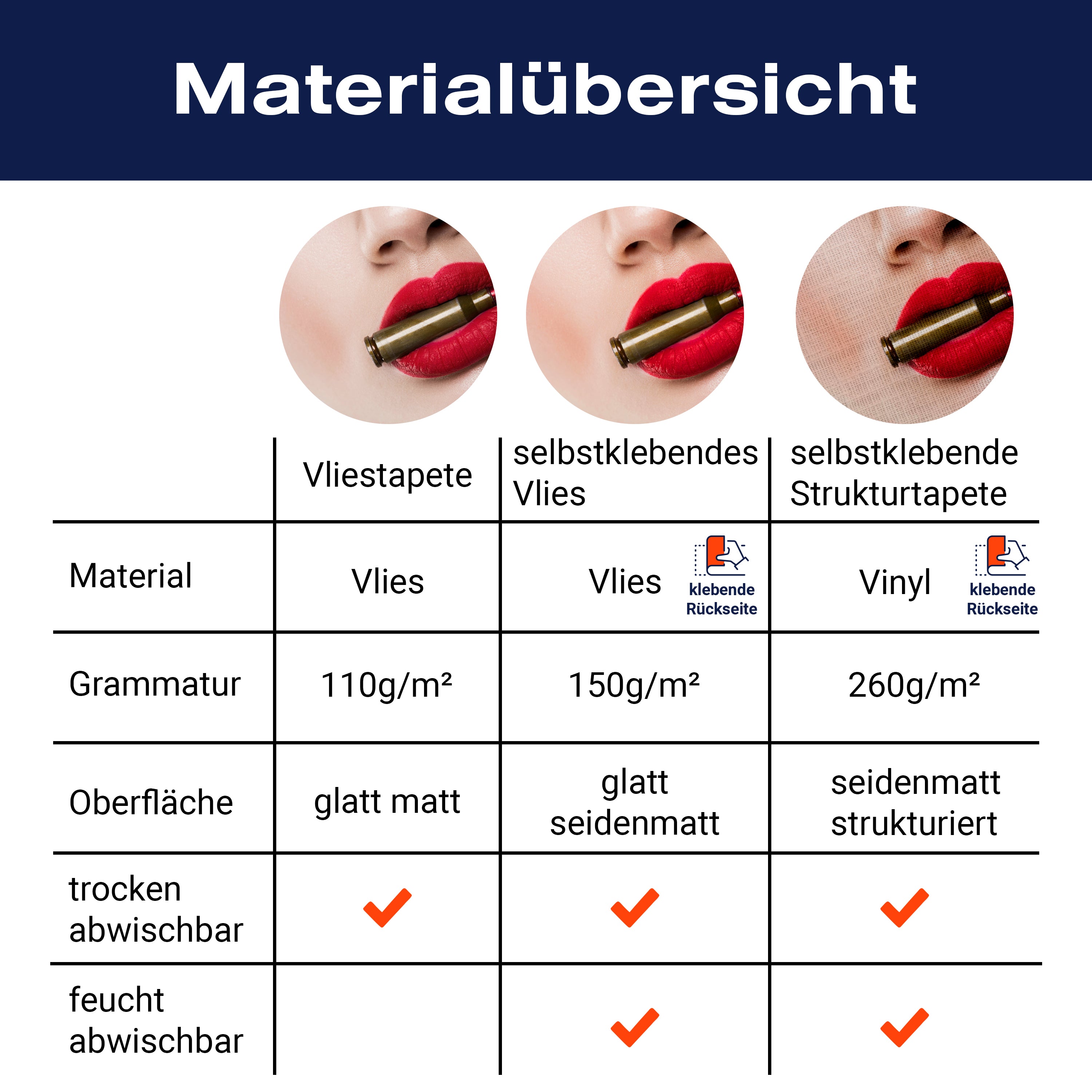 Fototapete Frau Mund rote Lippen M6514 - Bild 8 Fototapete Frau Mund rote Lippen M6514 - Bild 8