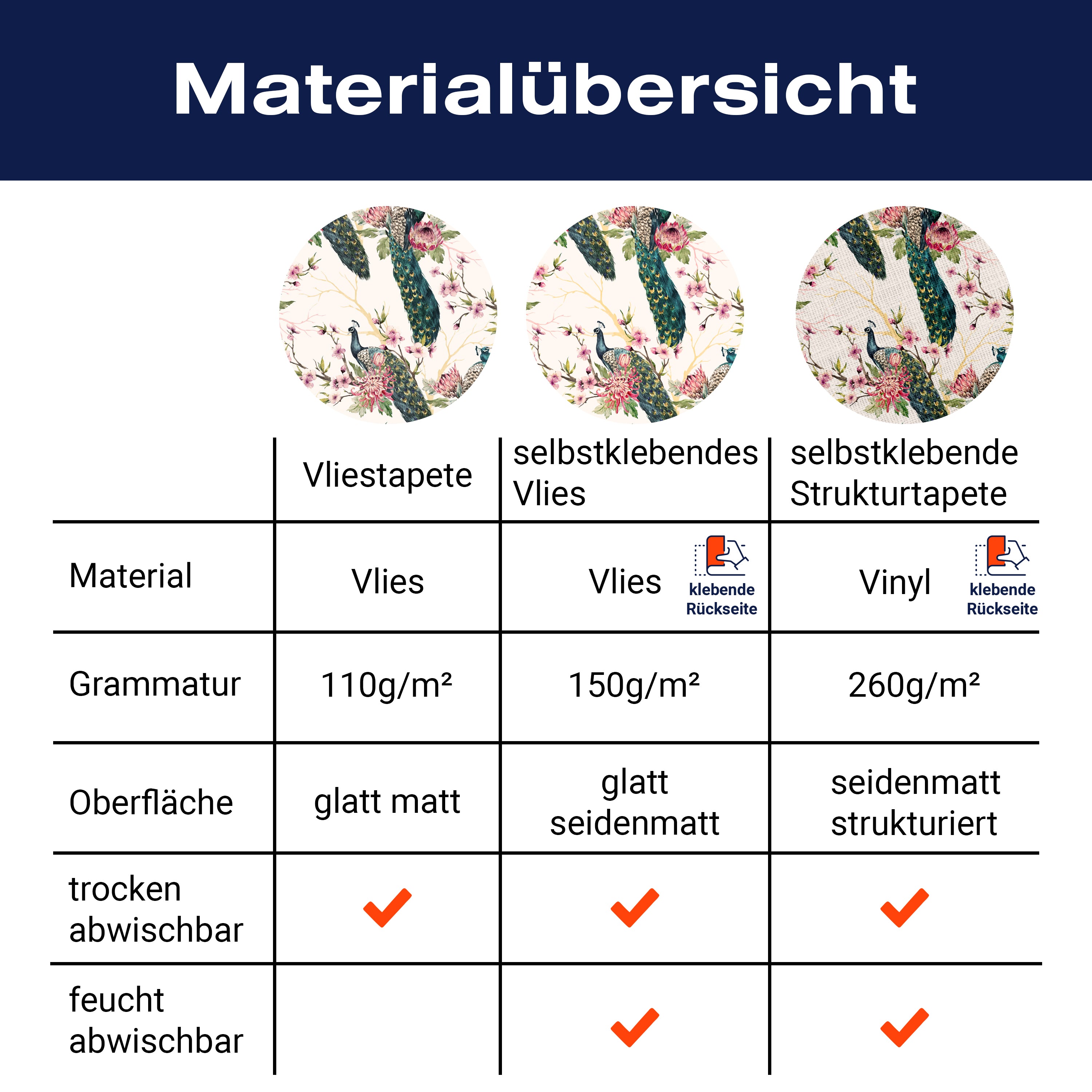 Fototapete Pfaue Kunst Muster M6578 - Bild 8 Fototapete Pfaue Kunst Muster M6578 - Bild 8