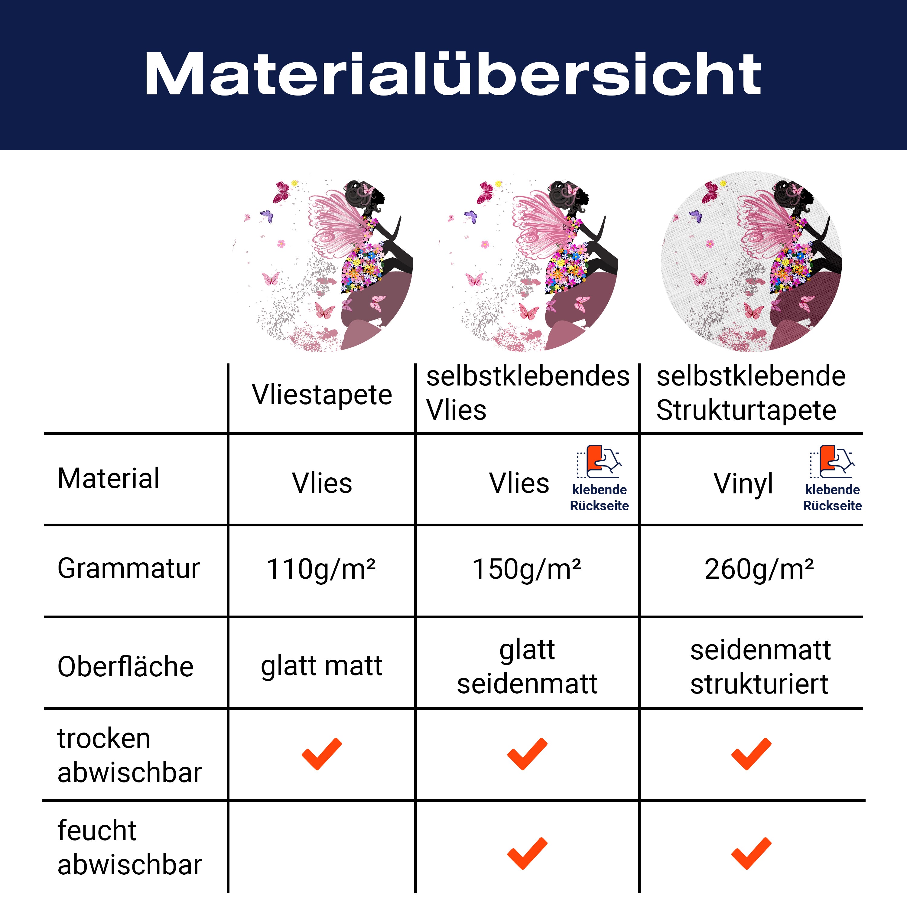 Fototapete Elfe Schmetterlinge Pilze M6594 - Bild 8 Fototapete Elfe Schmetterlinge Pilze M6594 - Bild 8