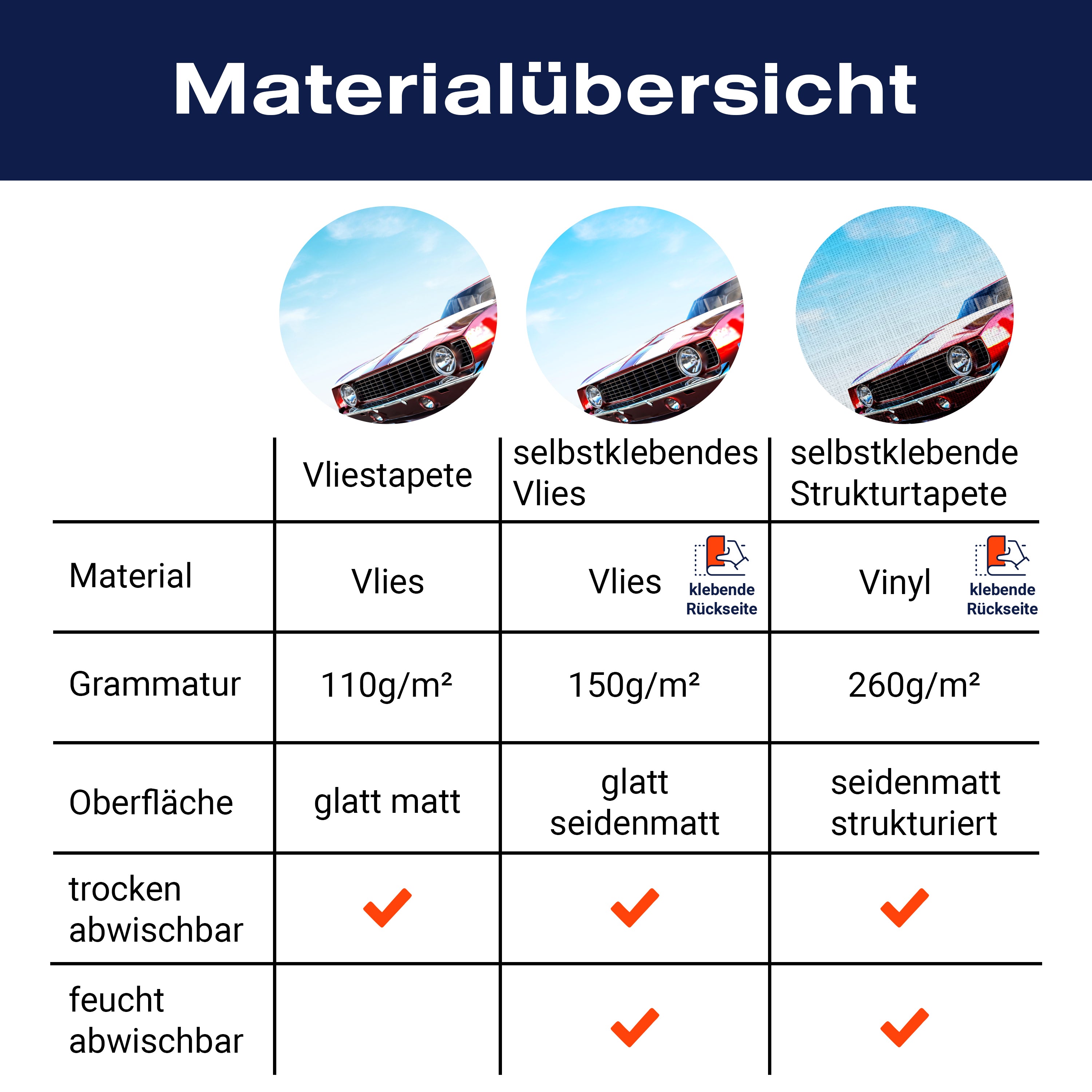 Fototapete Auto rot Himmel M6736 - Bild 8 Fototapete Auto rot Himmel M6736 - Bild 8