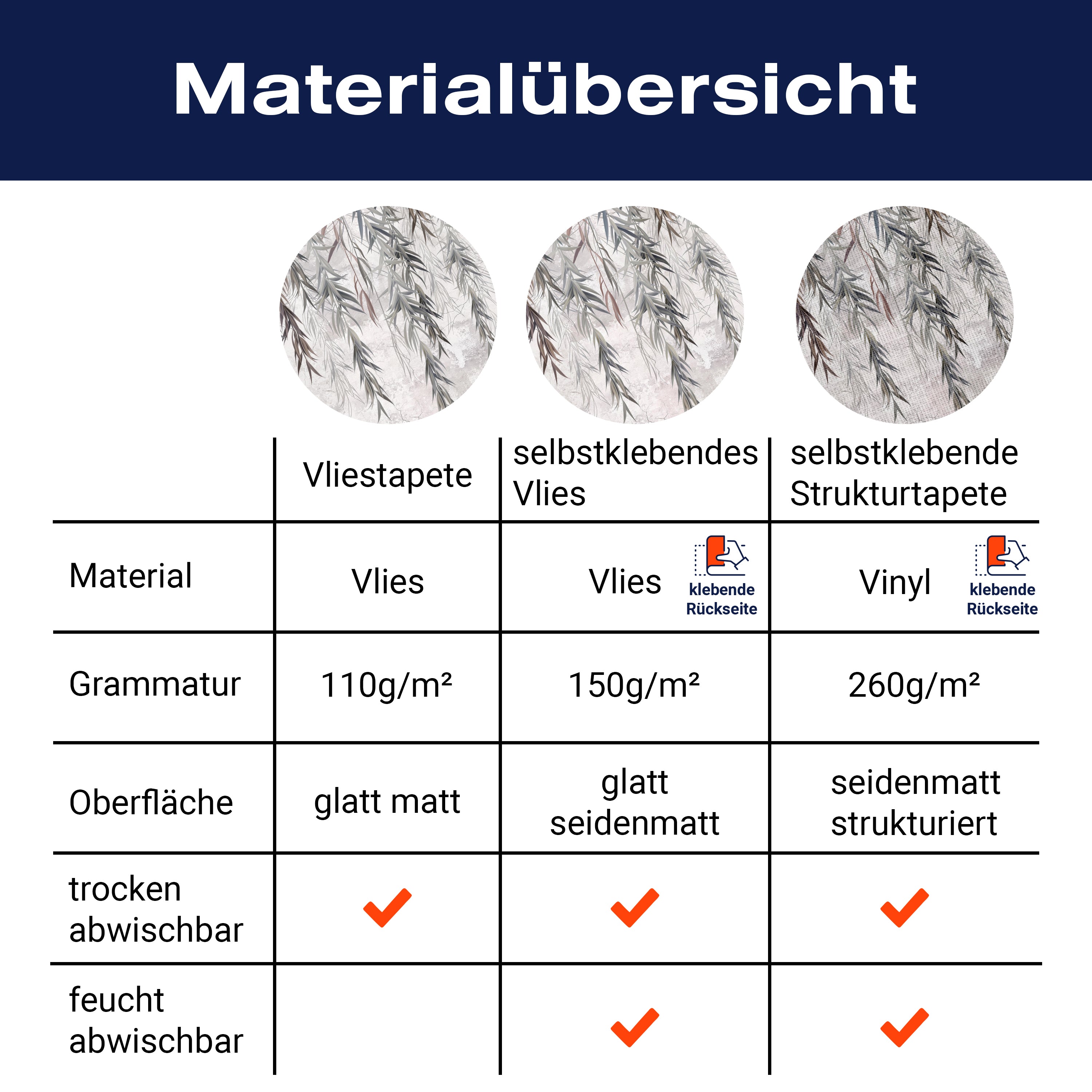 Fototapete mediterran Zweige Blätter Wand Beton M6852 - Bild 8 Fototapete mediterran Zweige Blätter Wand Beton M6852 - Bild 8