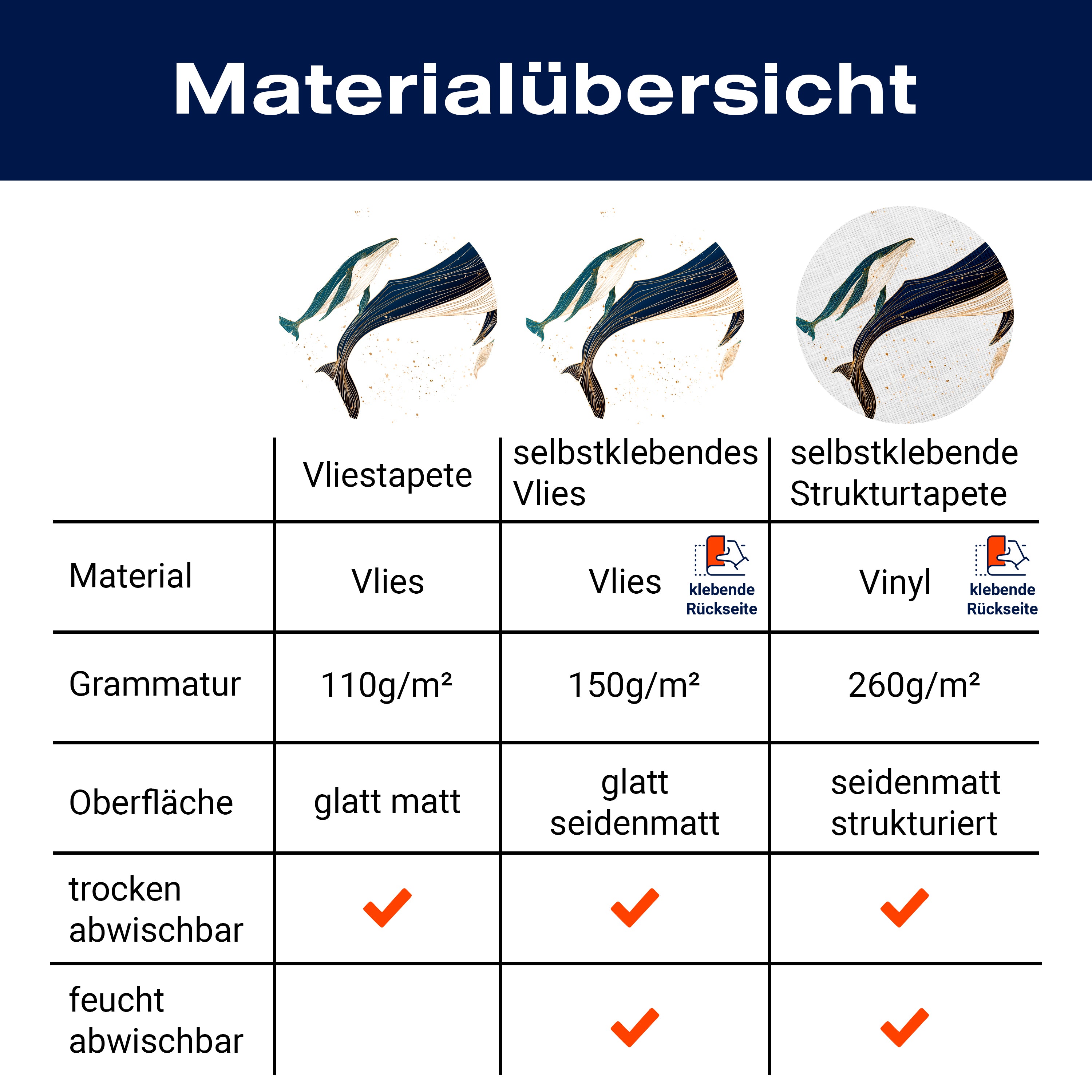 Fototapete Wal Familie M6906 - Bild 8 Fototapete Wal Familie M6906 - Bild 8