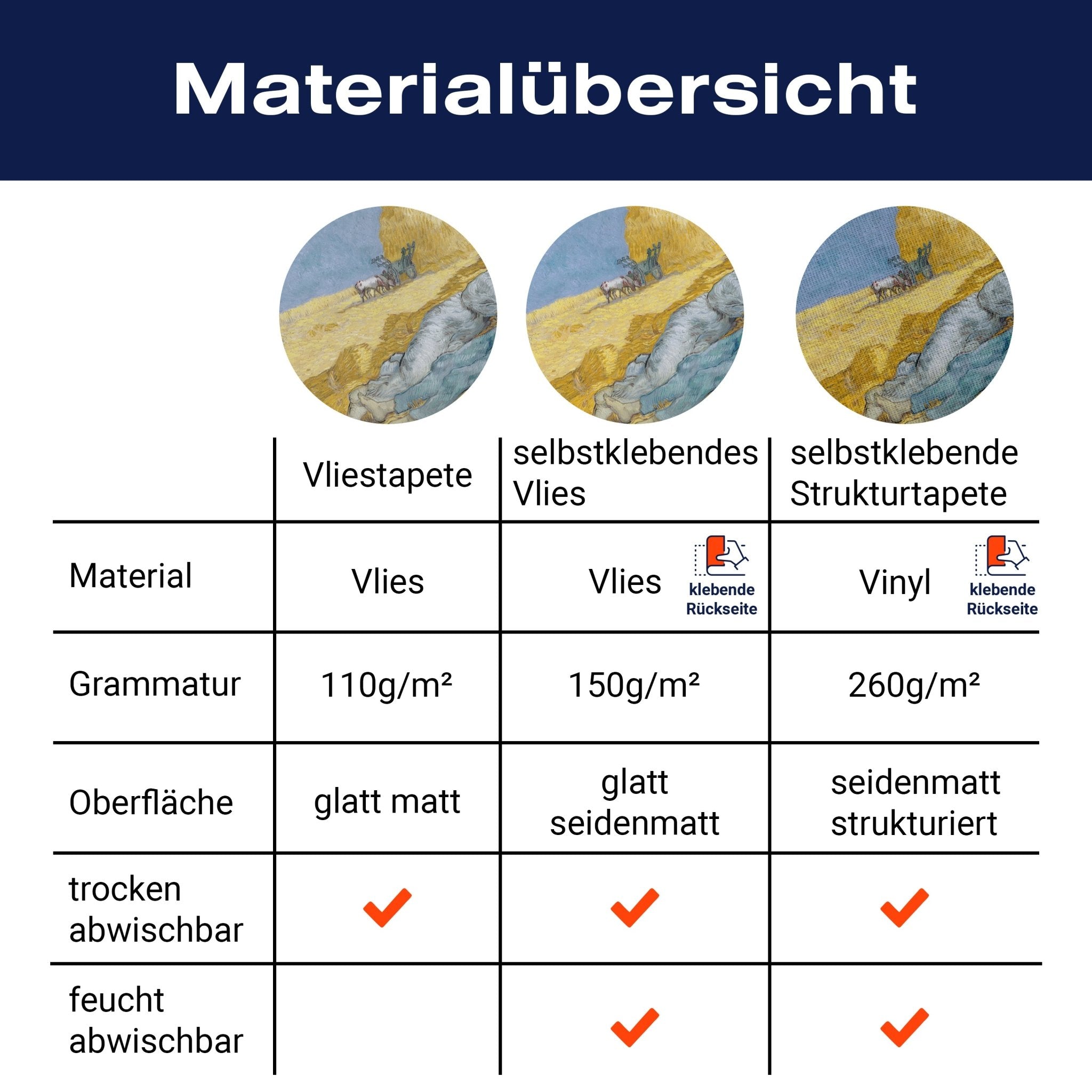 Fototapete Vincent van Gogh, Siesta M6943 - Bild 8 Fototapete Vincent van Gogh, Siesta M6943 - Bild 8
